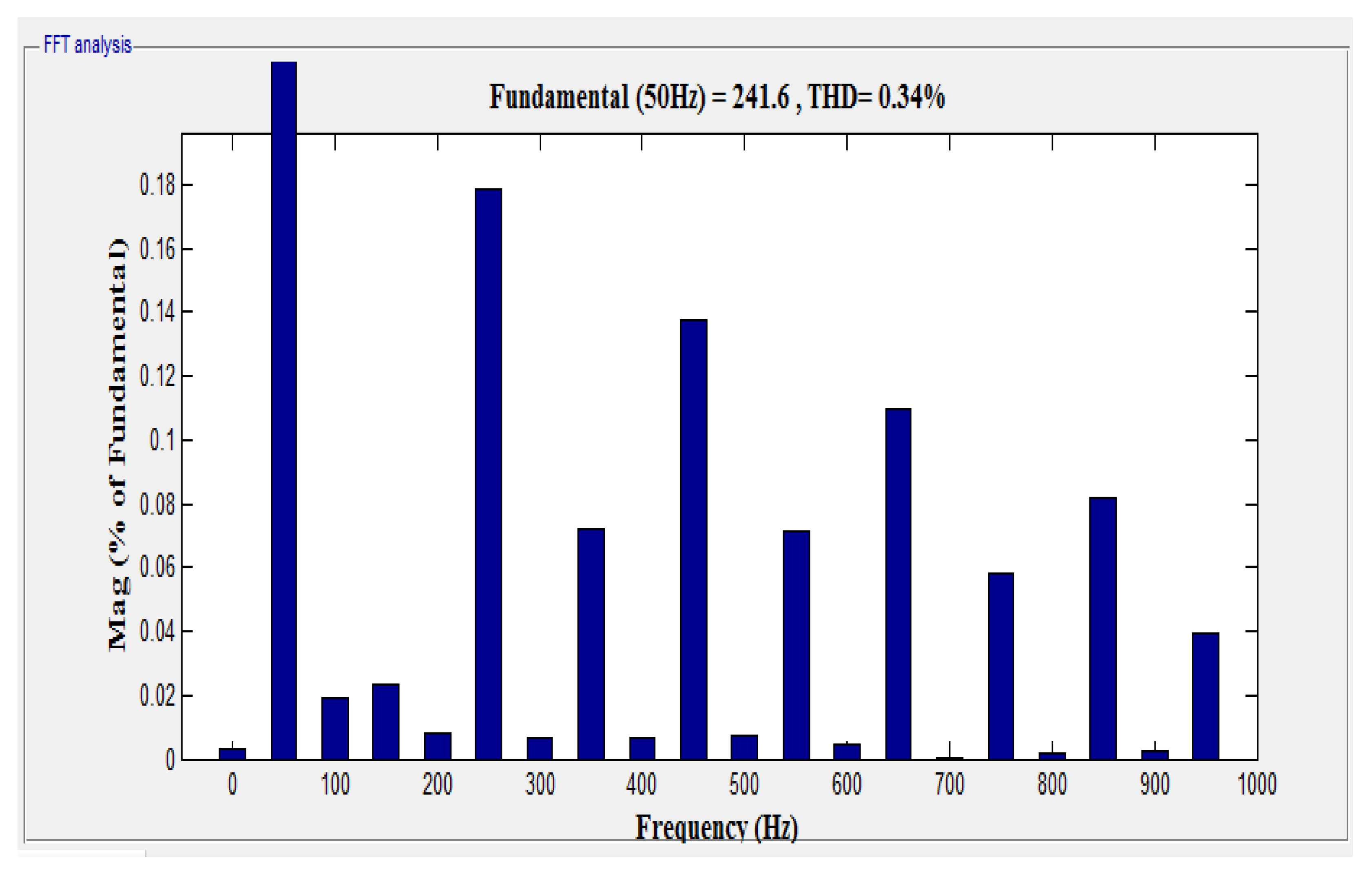 Energies 13 06627 g014