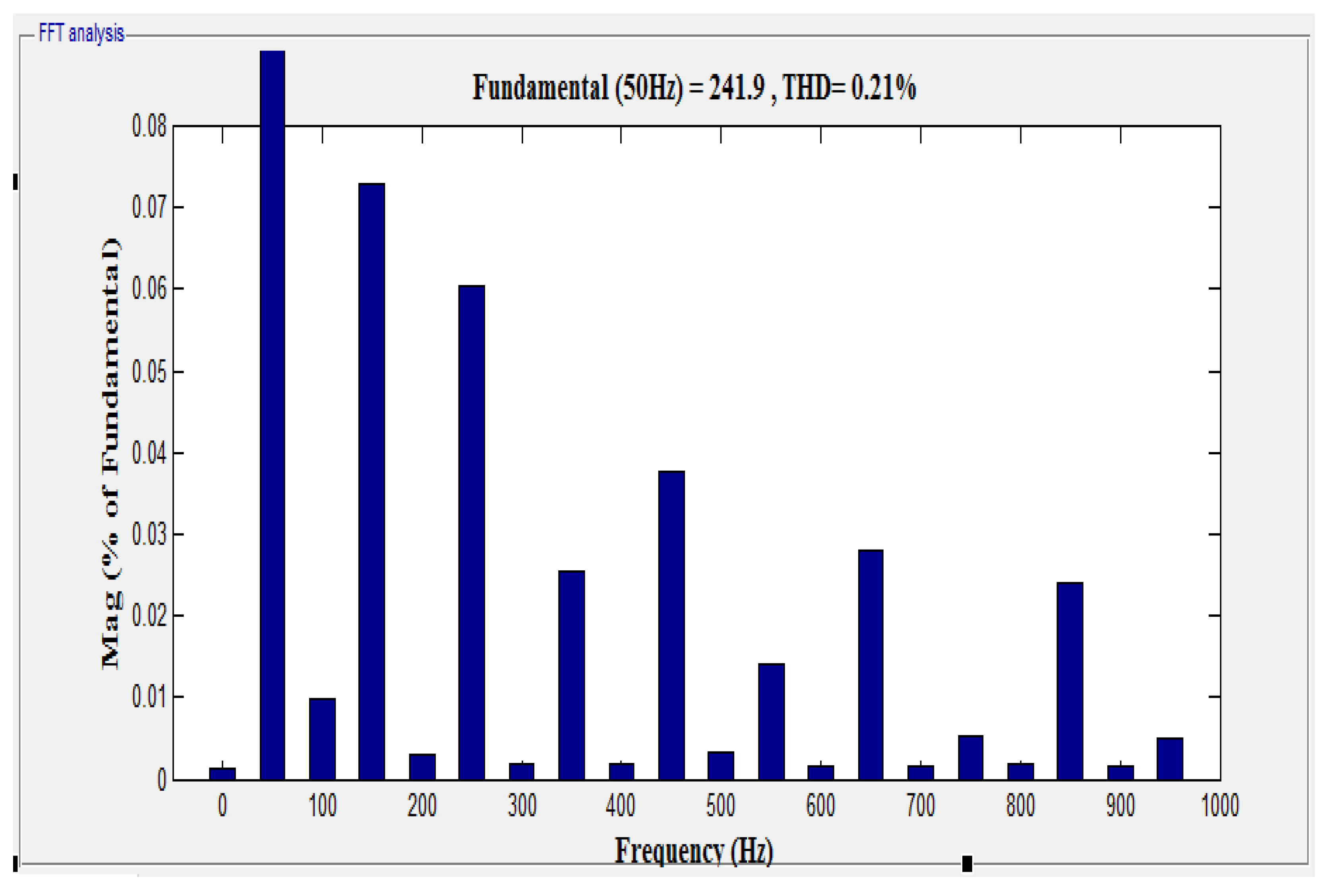 Energies 13 06627 g015