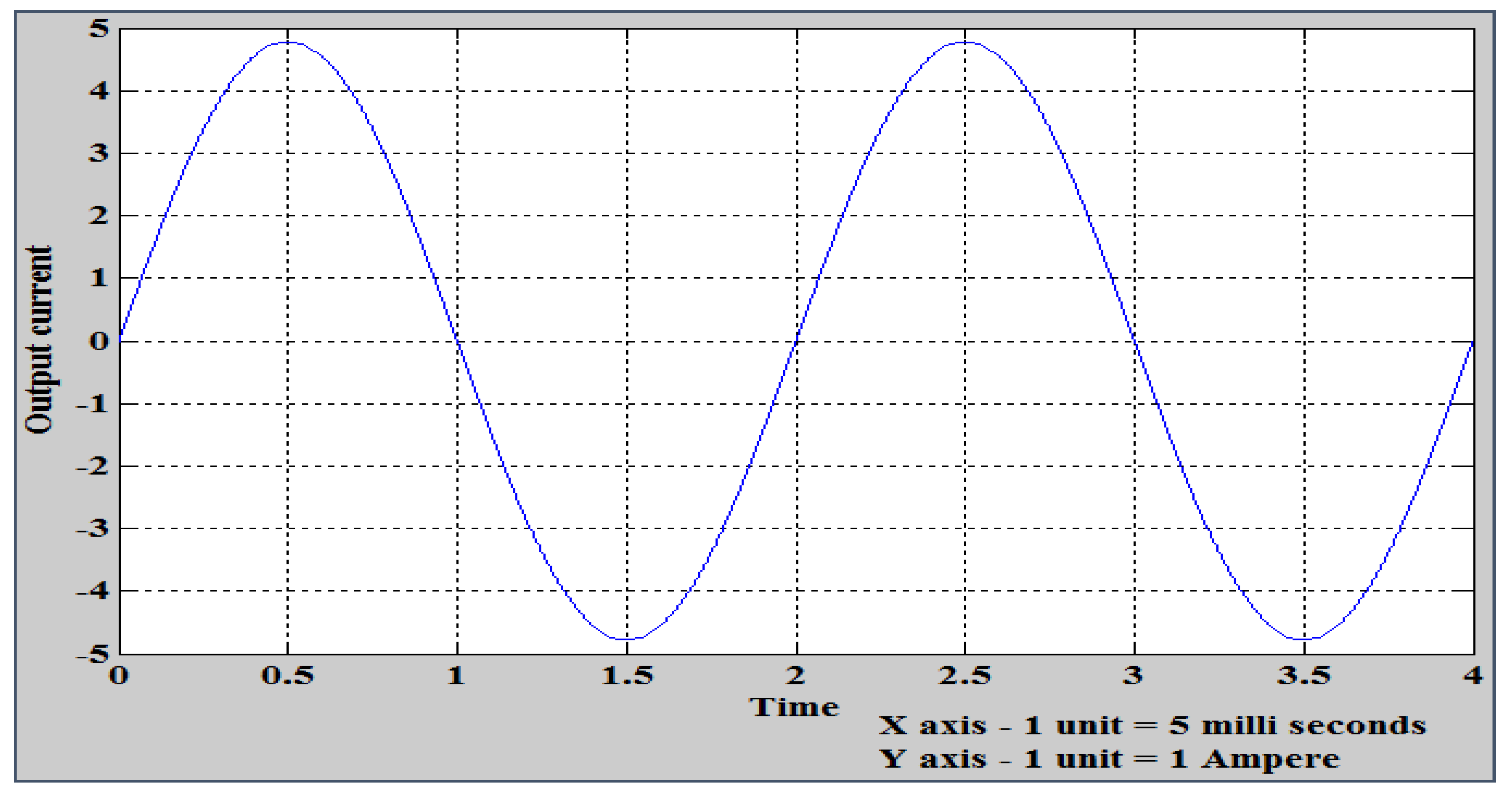 Energies 13 06627 g017