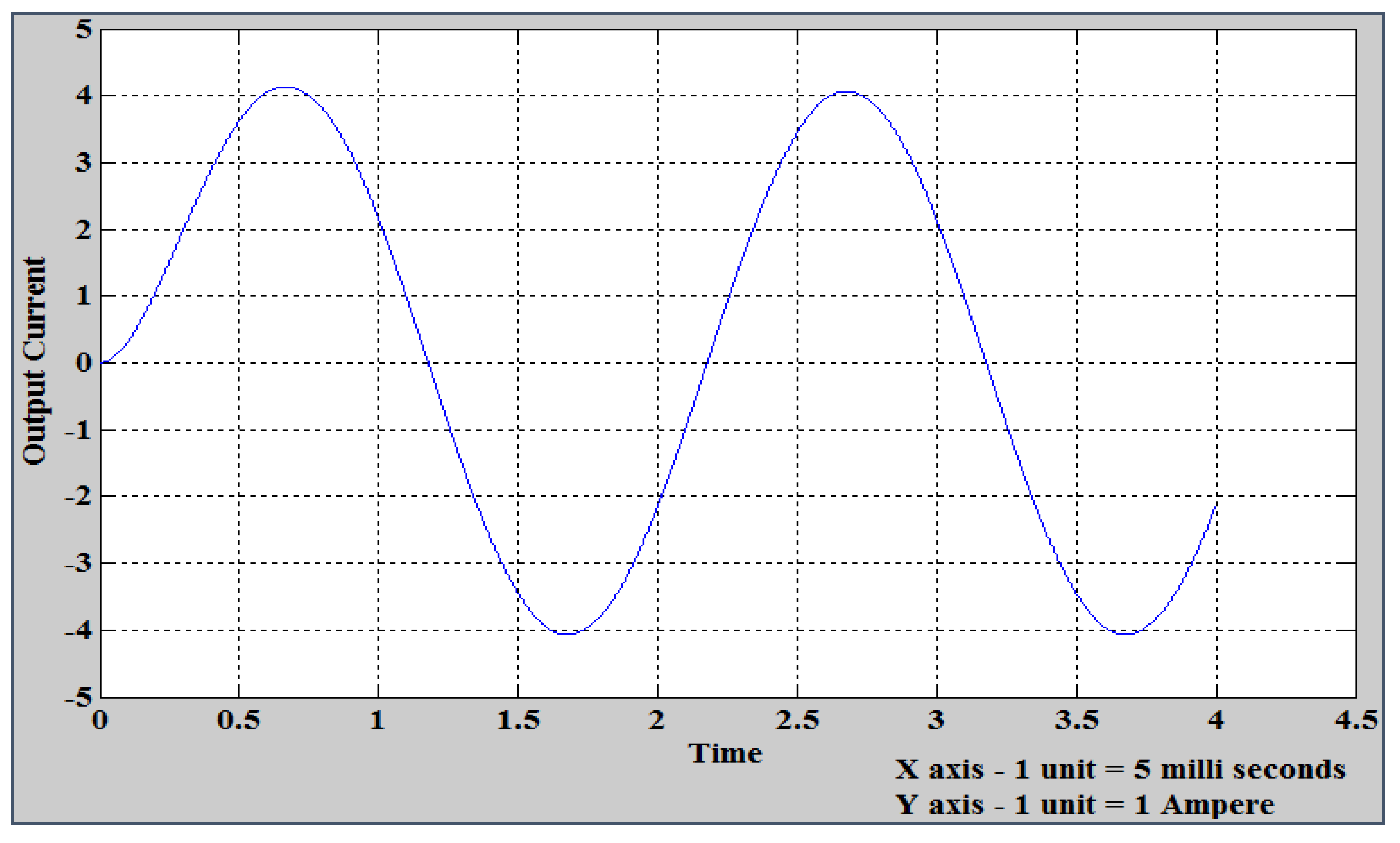 Energies 13 06627 g020
