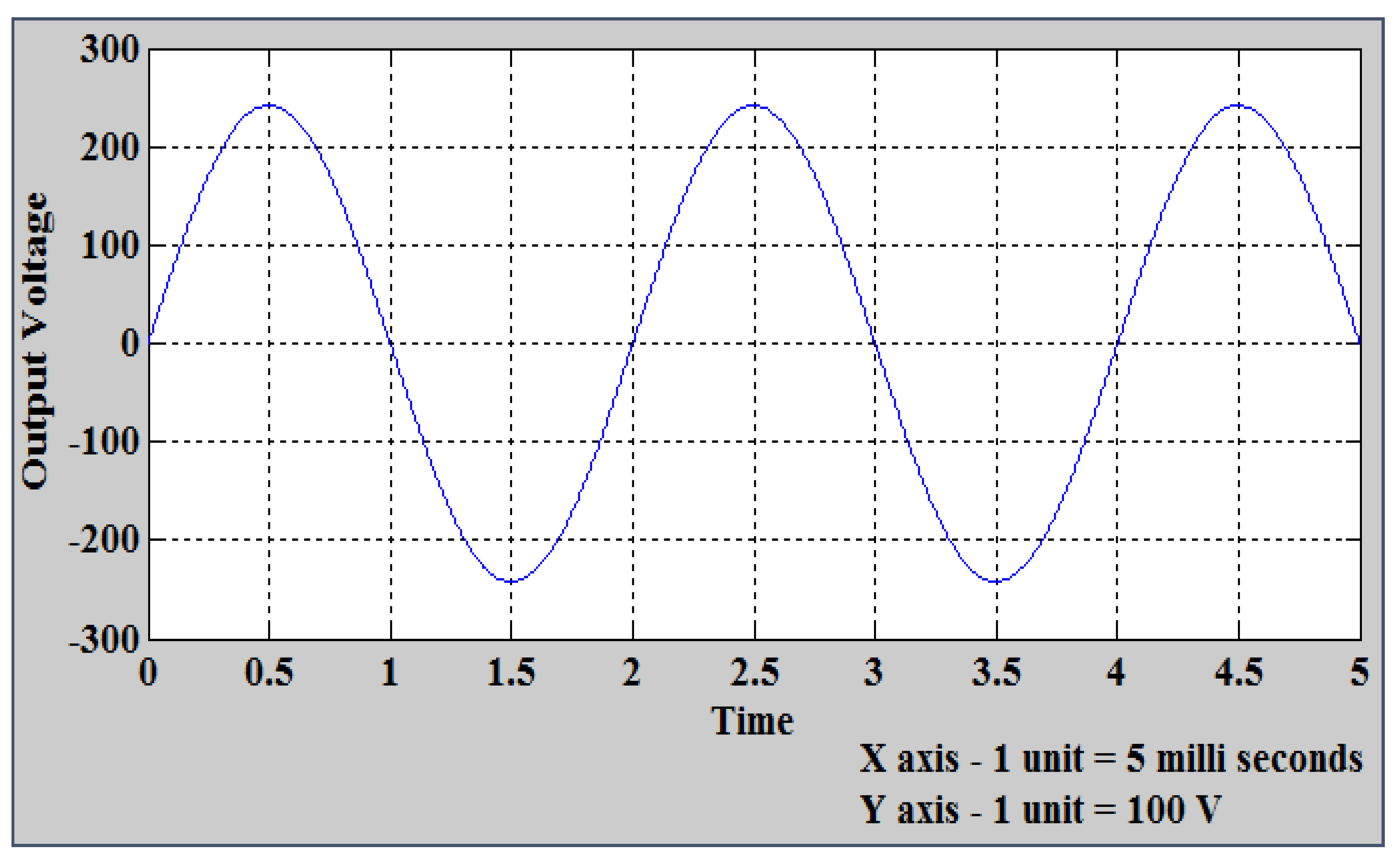 Energies 13 06627 g022
