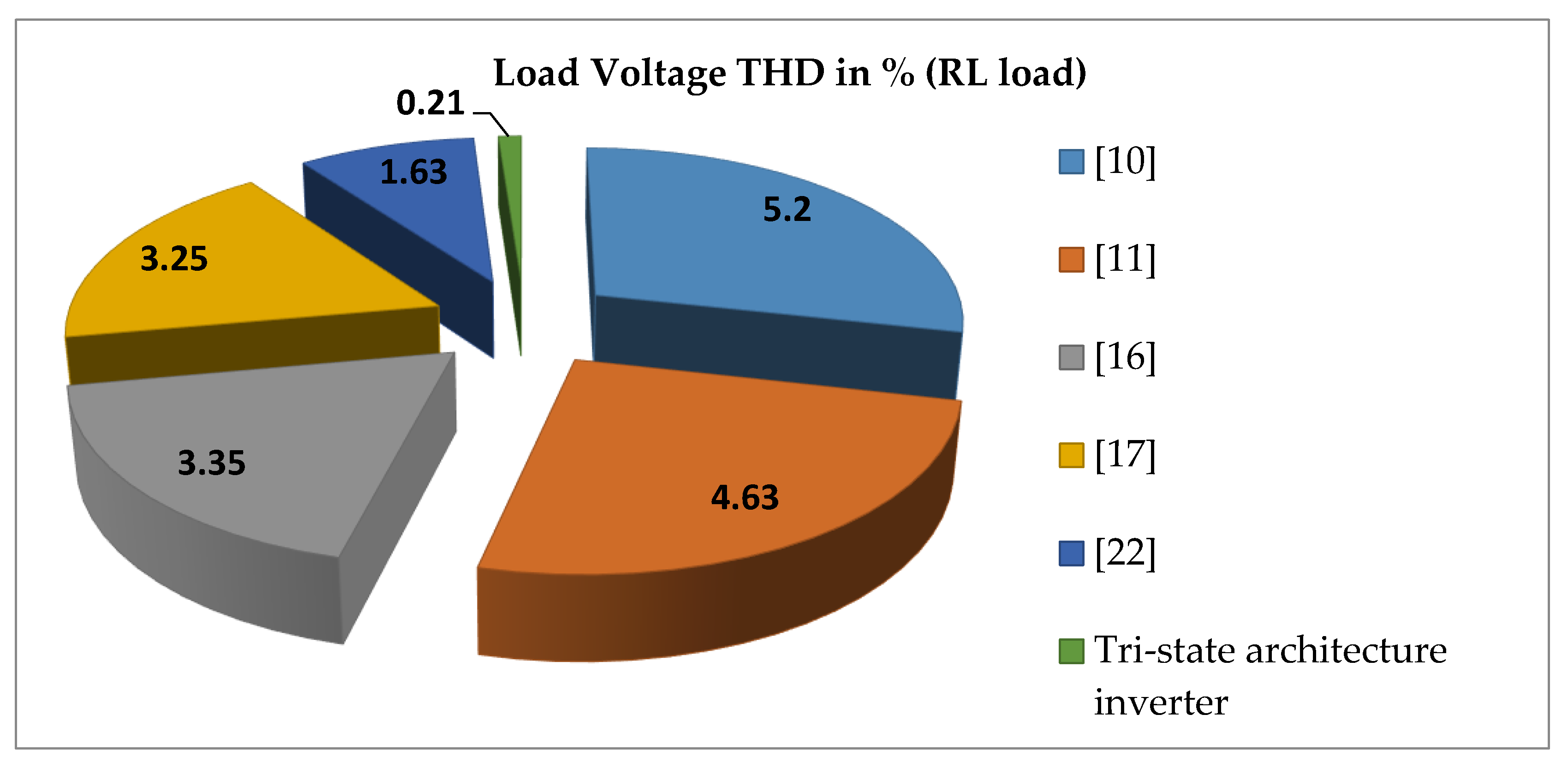 Energies 13 06627 g026