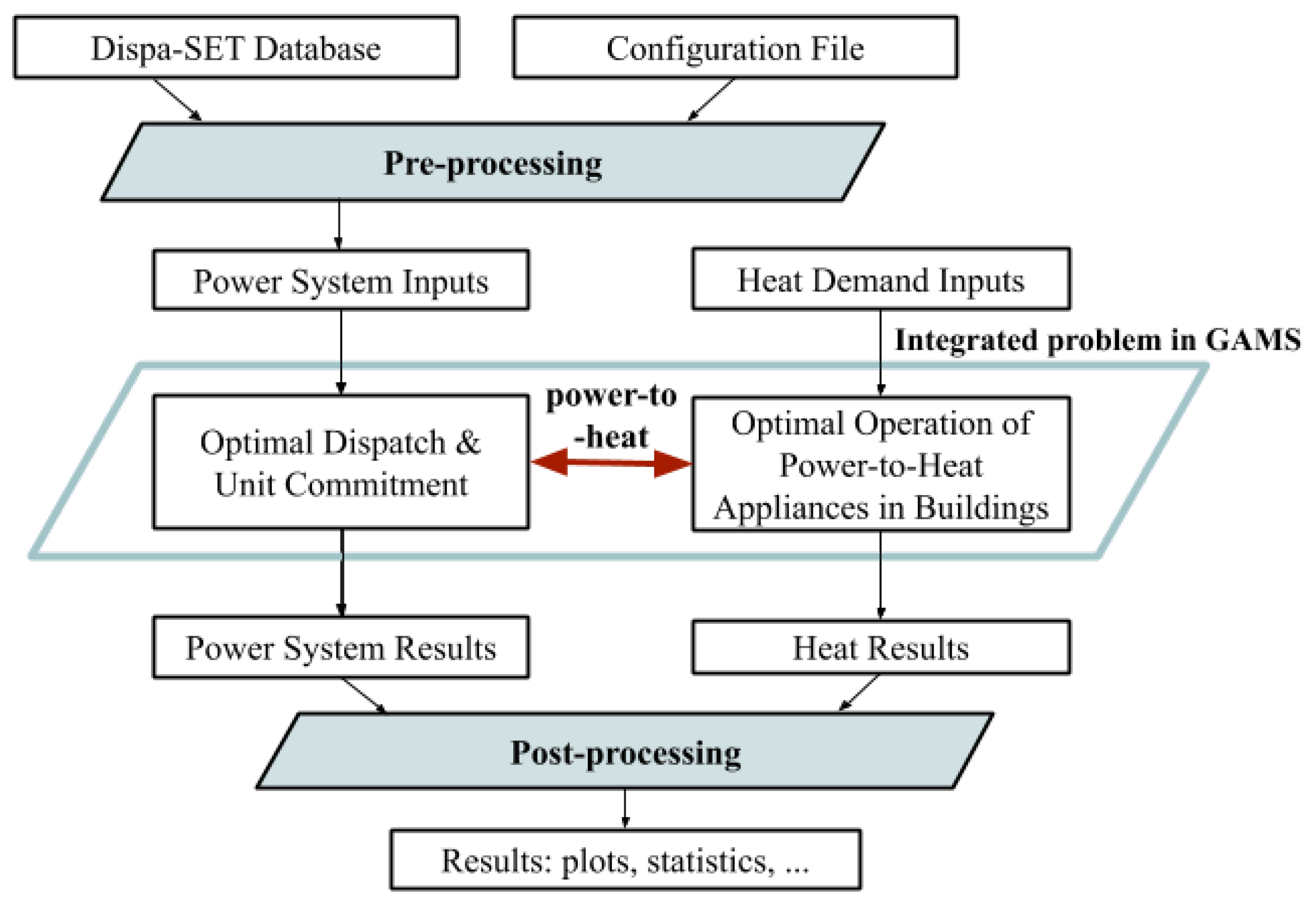 Energies 13 06628 g003 Energies 13 06628 g003