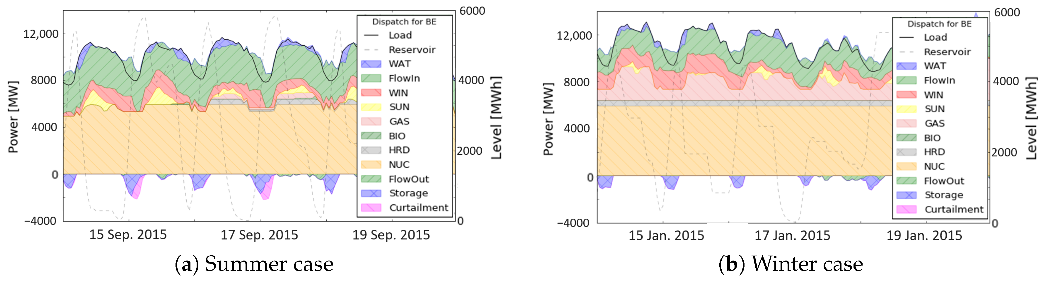 Energies 13 06628 g004 Energies 13 06628 g004