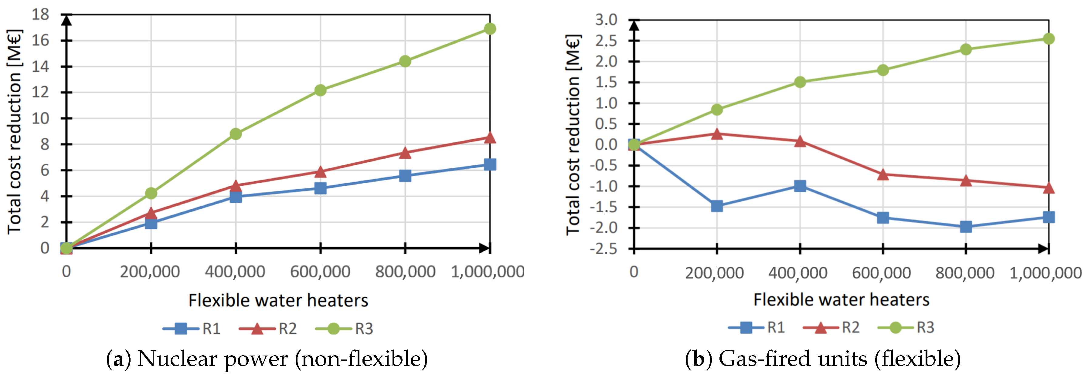 Energies 13 06628 g005 Energies 13 06628 g005