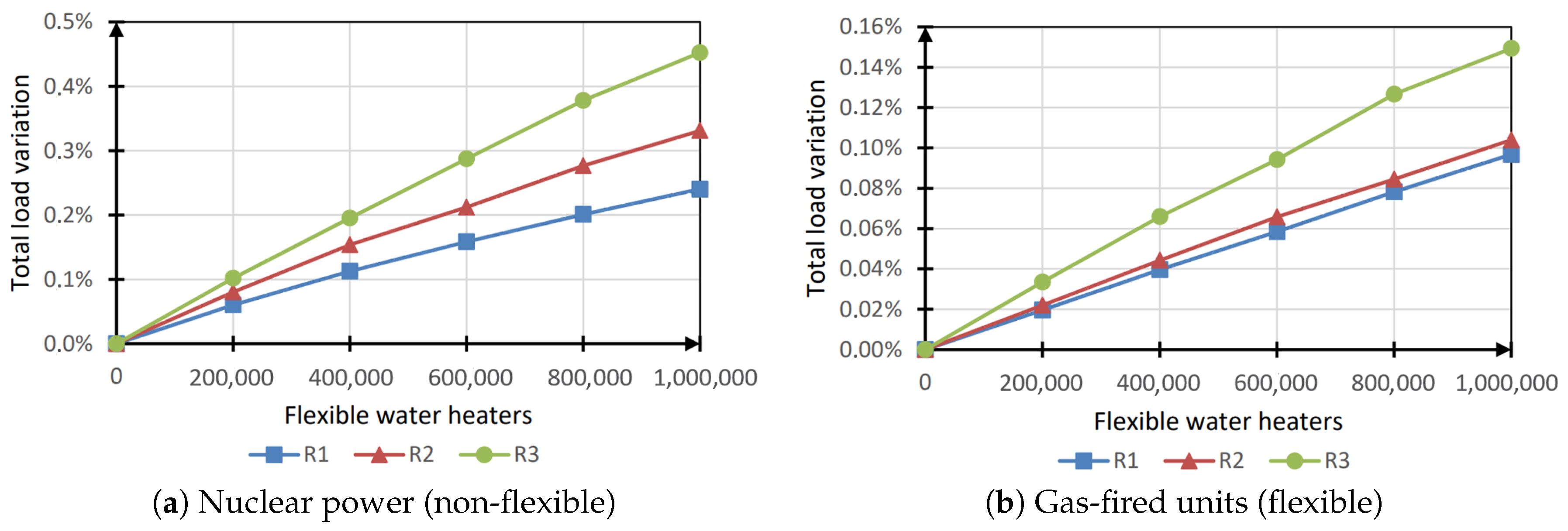 Energies 13 06628 g006 Energies 13 06628 g006