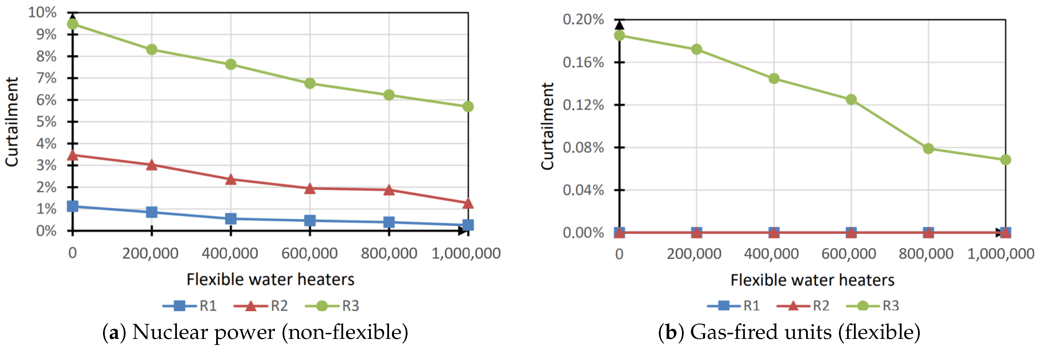 Energies 13 06628 g007 Energies 13 06628 g007