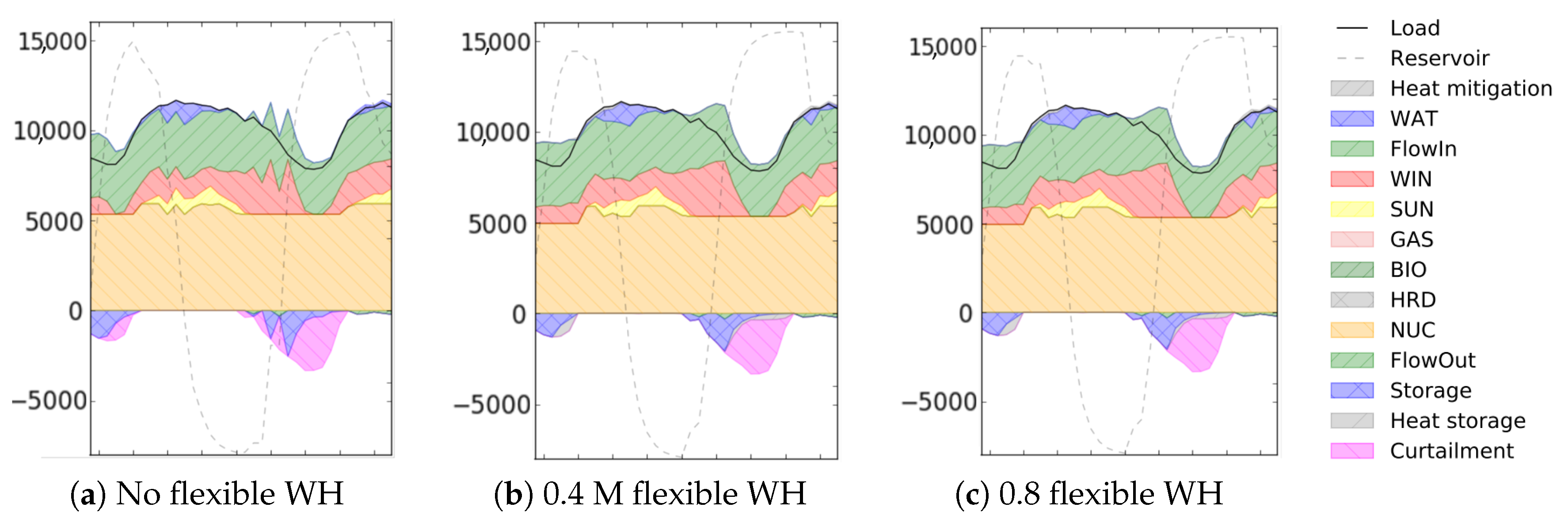 Energies 13 06628 g008 Energies 13 06628 g008