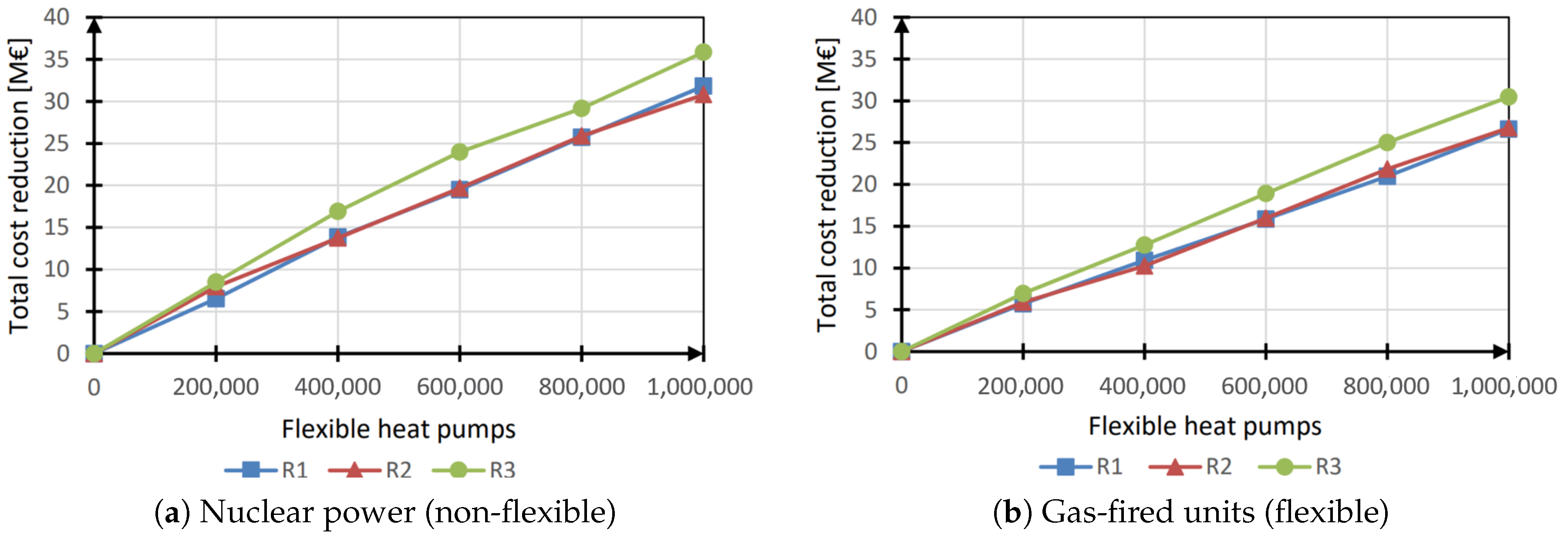 Energies 13 06628 g009 Energies 13 06628 g009