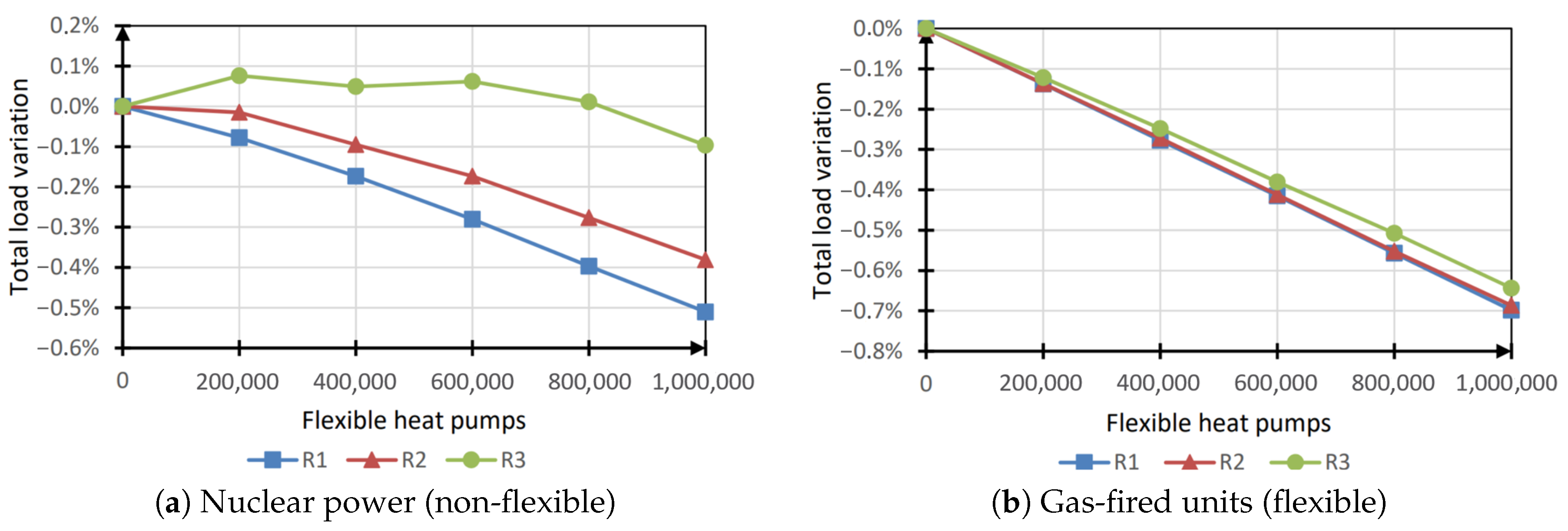 Energies 13 06628 g010 Energies 13 06628 g010