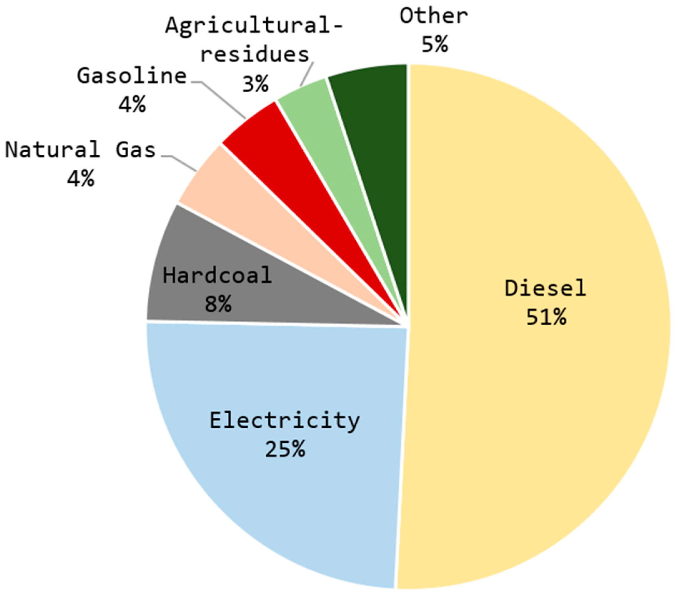 Energies 13 06636 g001