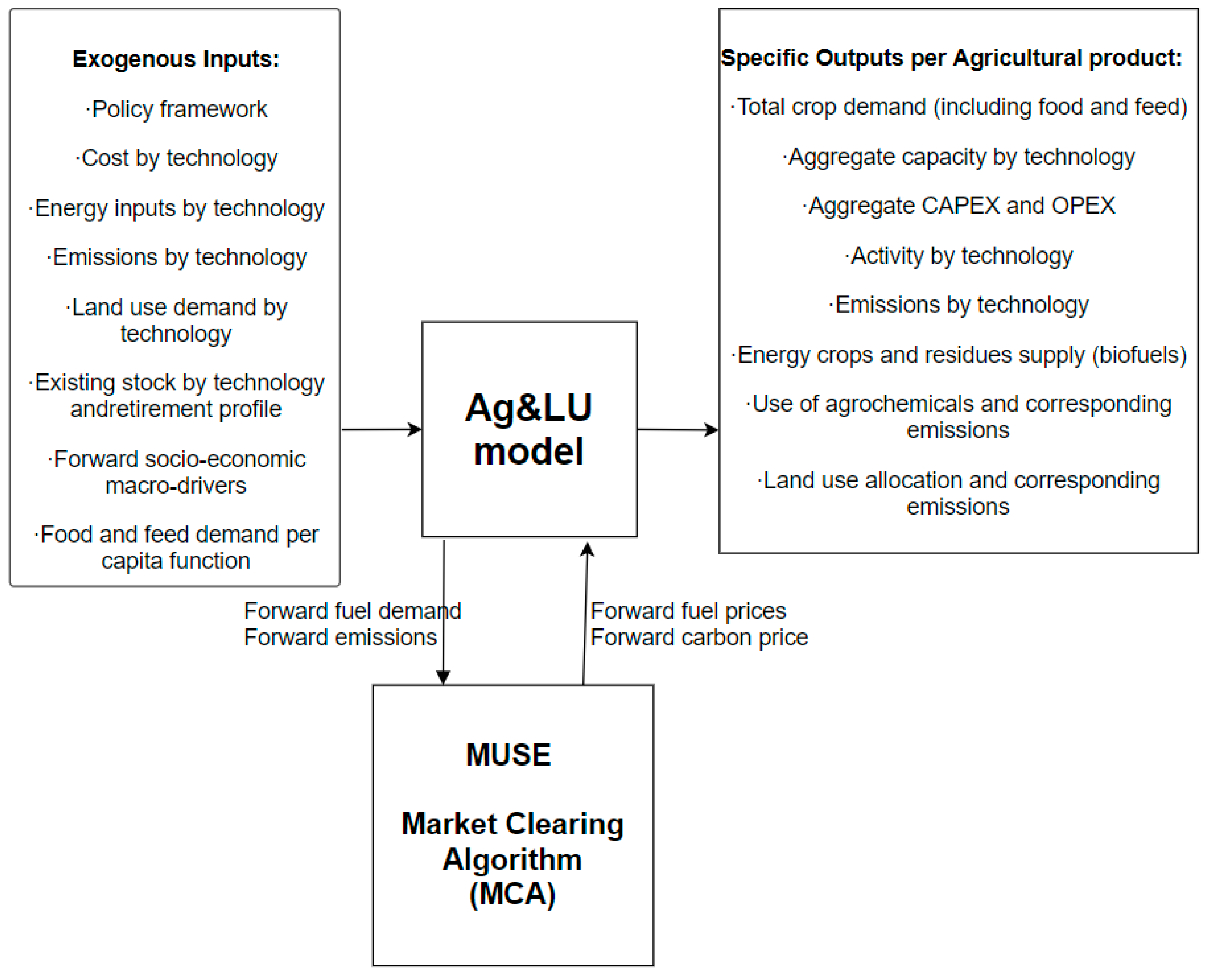 Energies 13 06636 g002