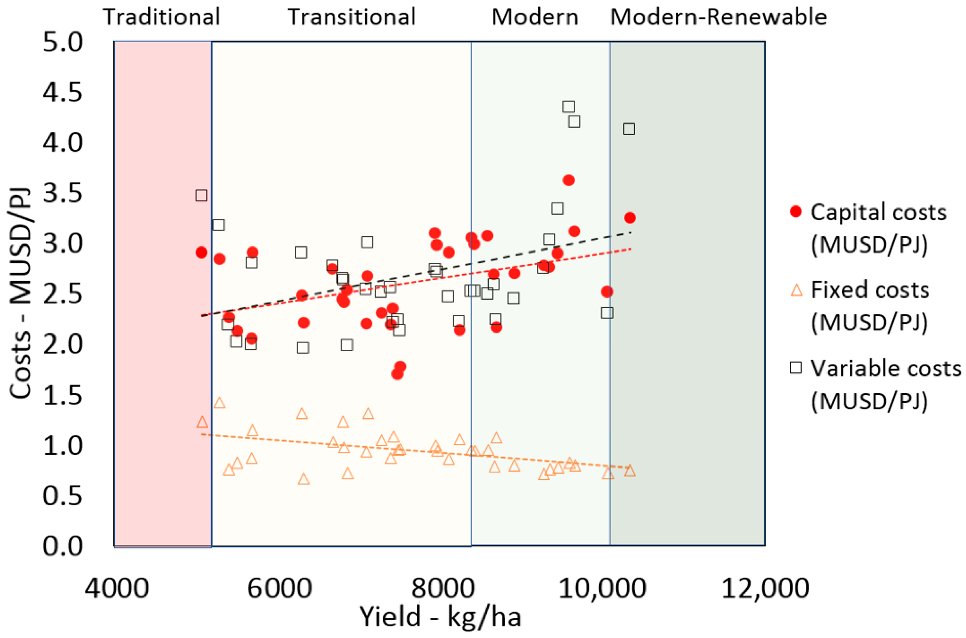 Energies 13 06636 g006