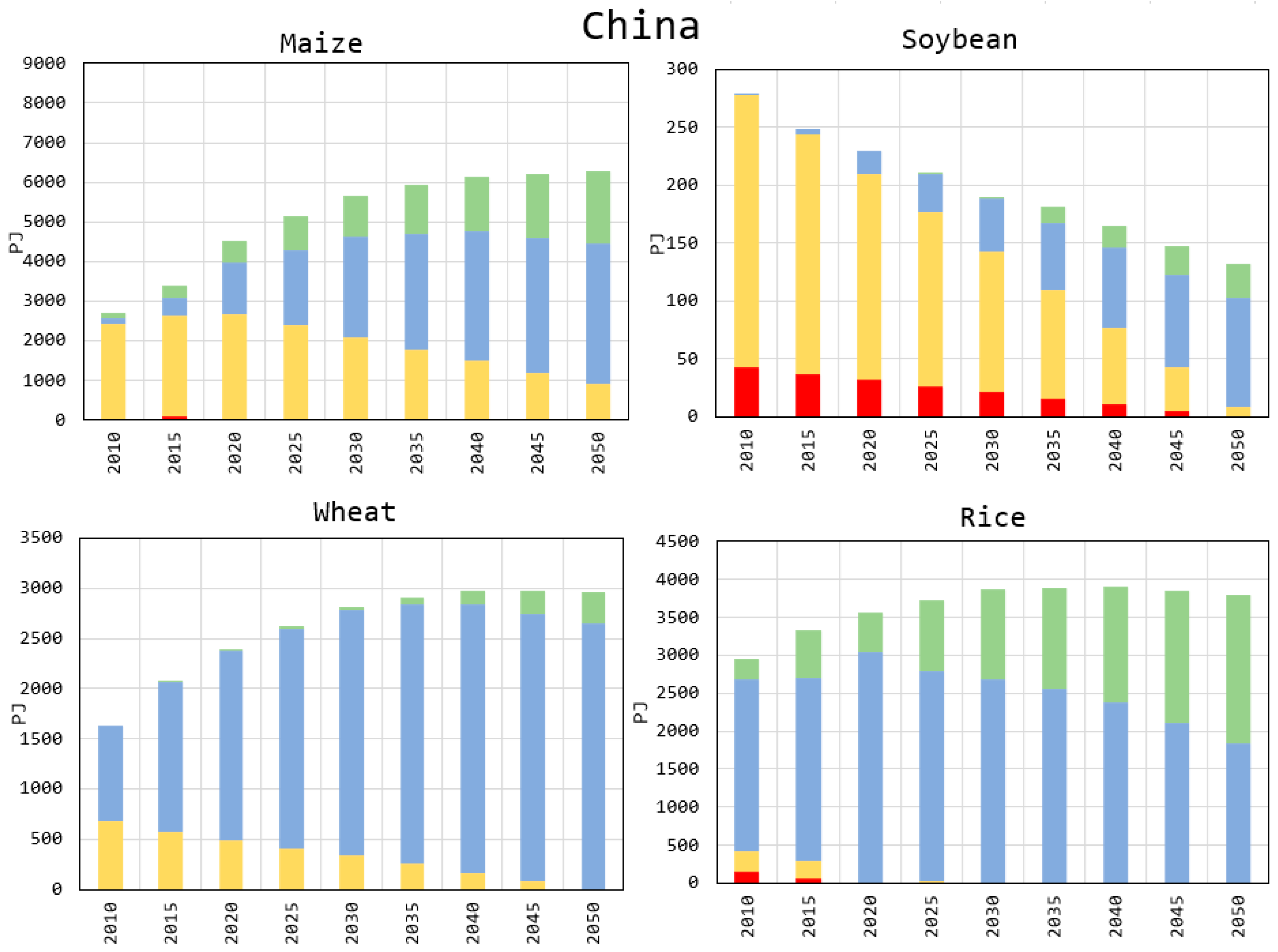 Energies 13 06636 g007