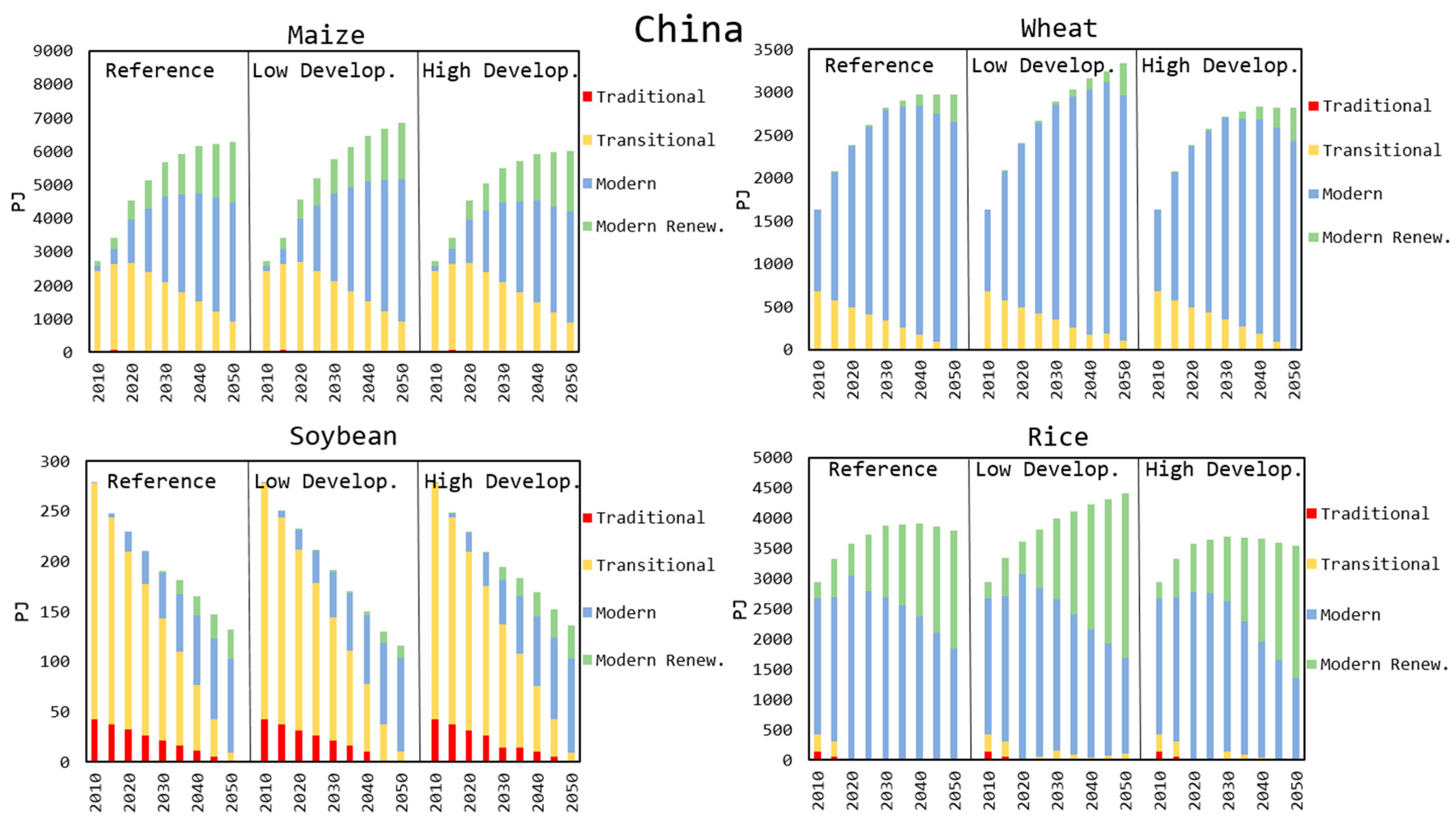 Energies 13 06636 g010