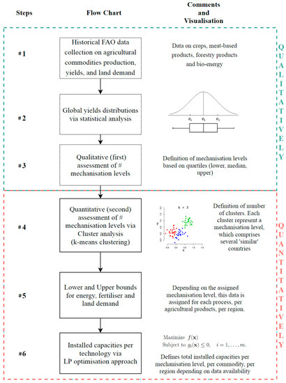 Energies 13 06636 g0a1
