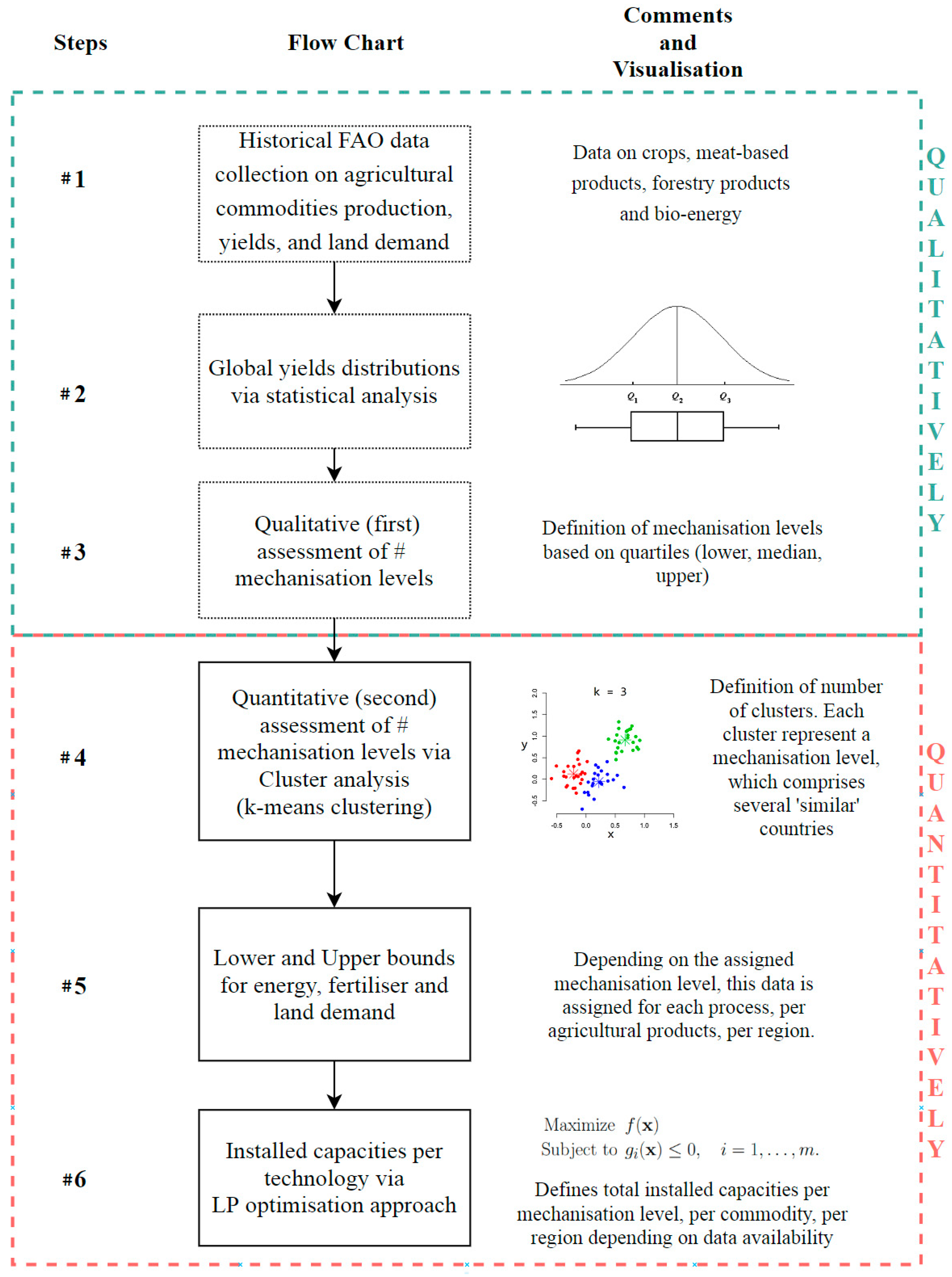 Energies 13 06636 g0a1