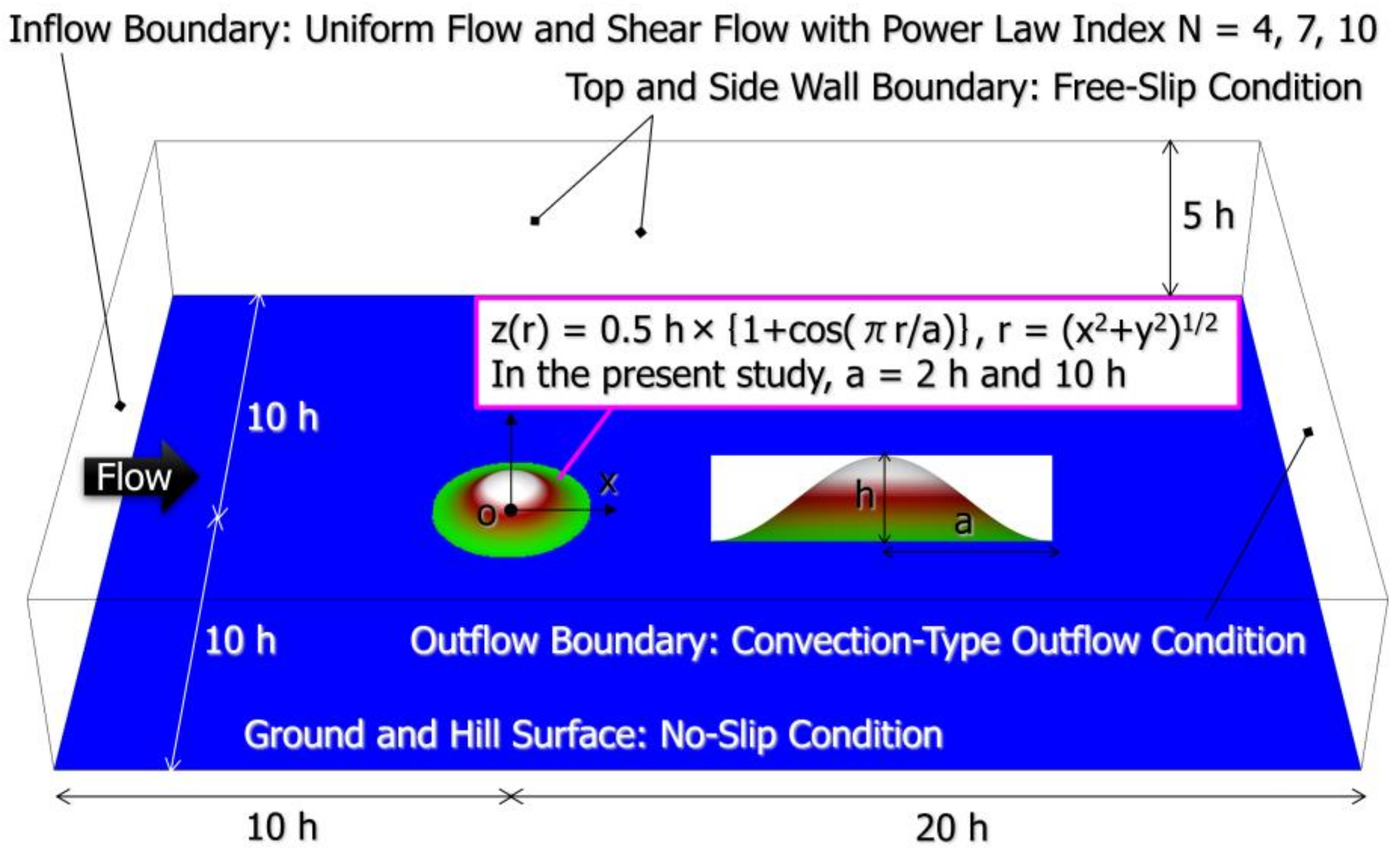 Energies 13 06638 g002