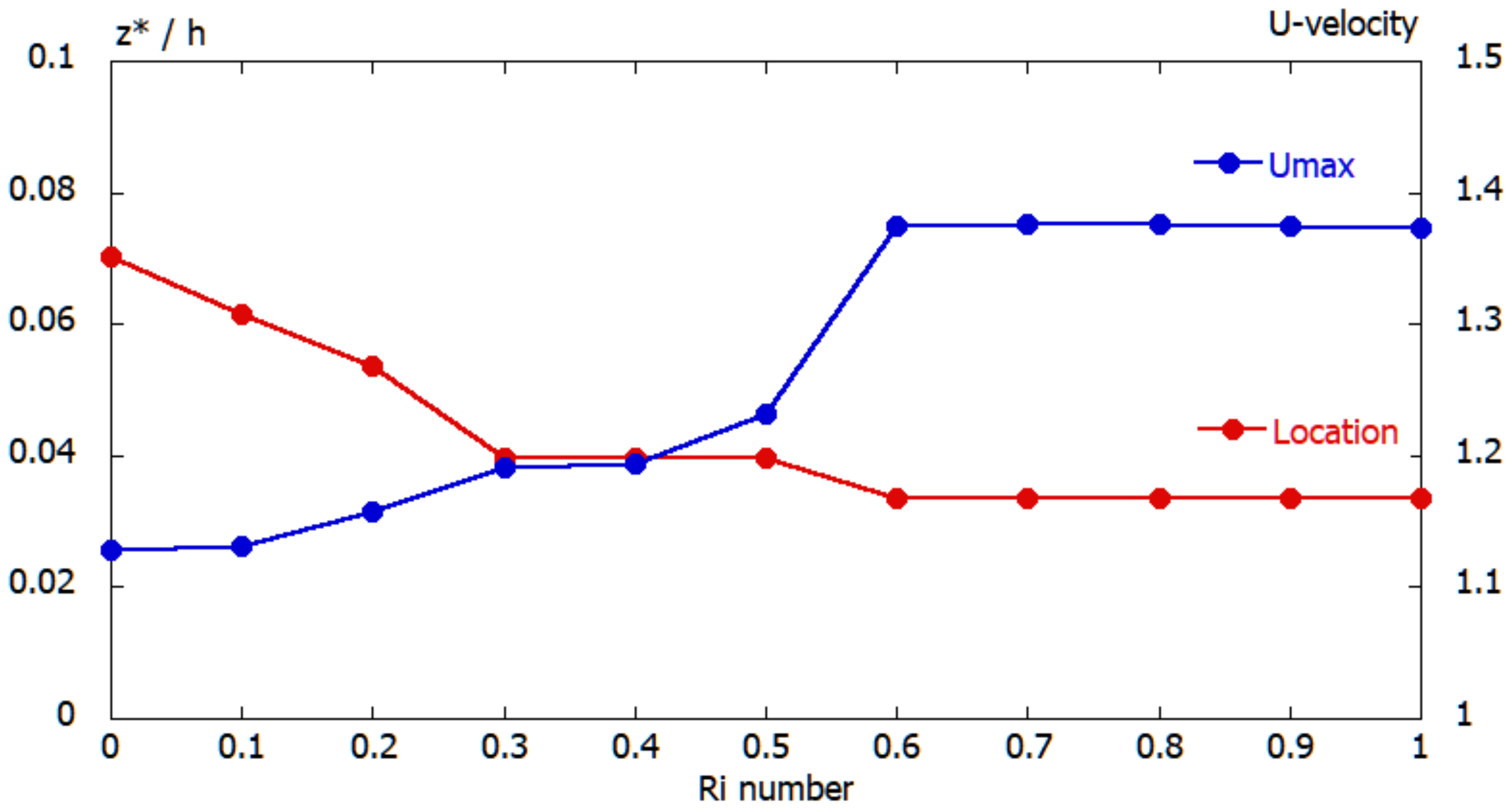 Energies 13 06638 g013