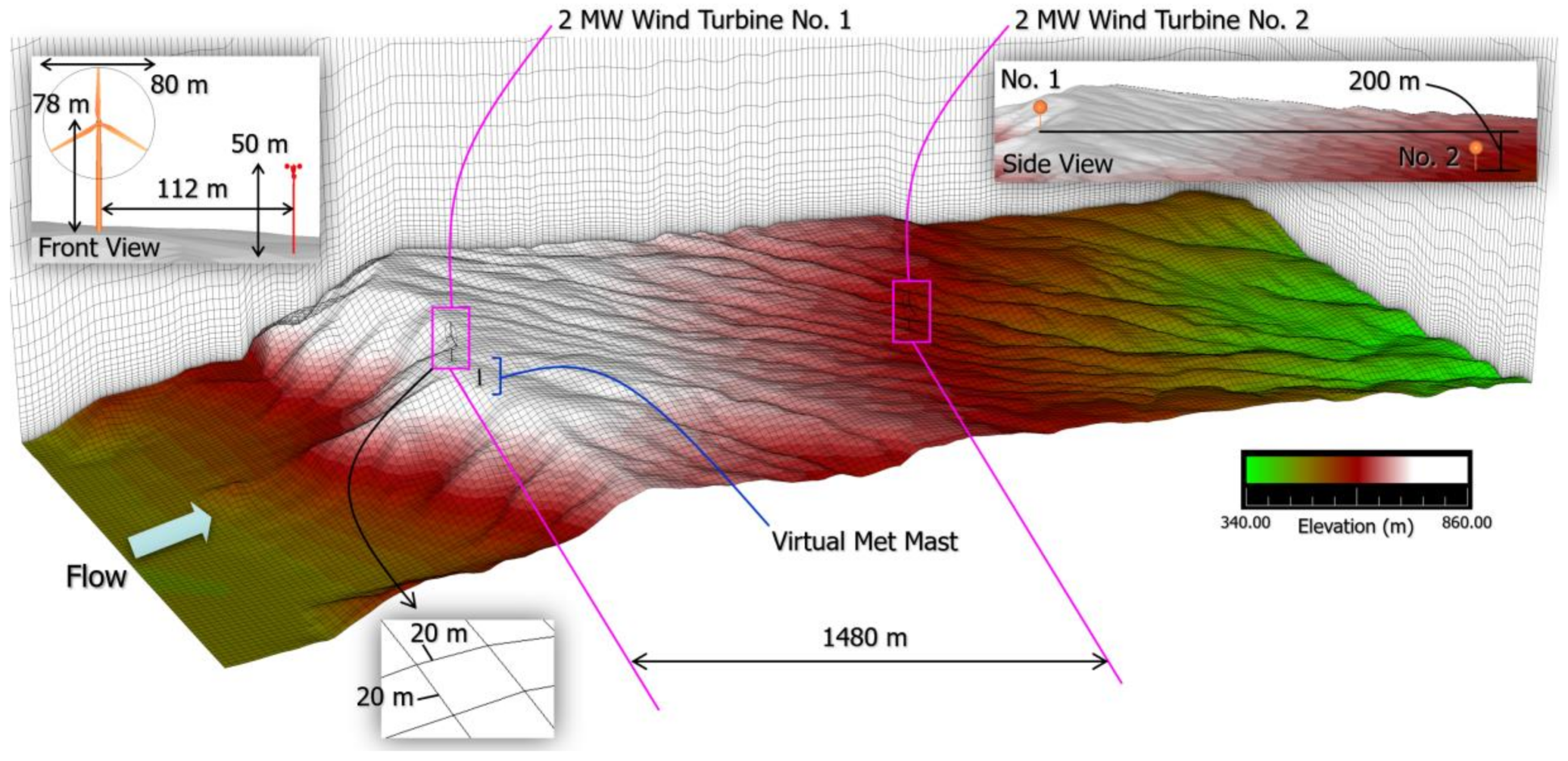 Energies 13 06638 g020