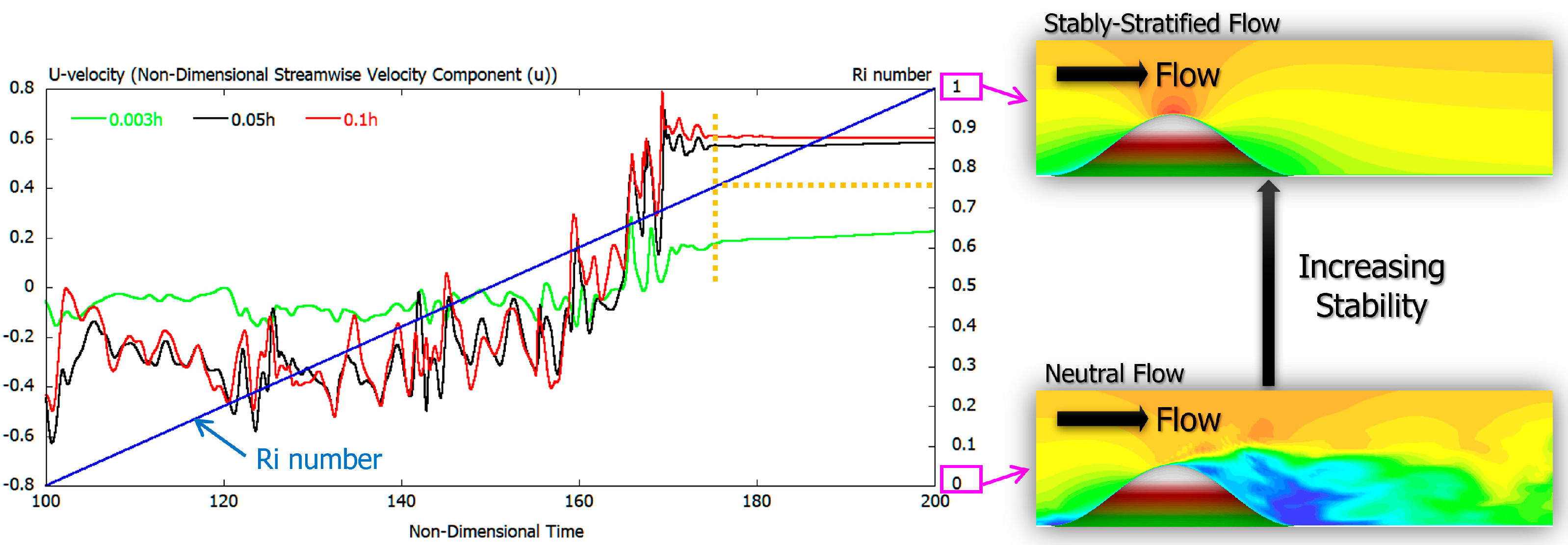 Energies 13 06638 g0a1