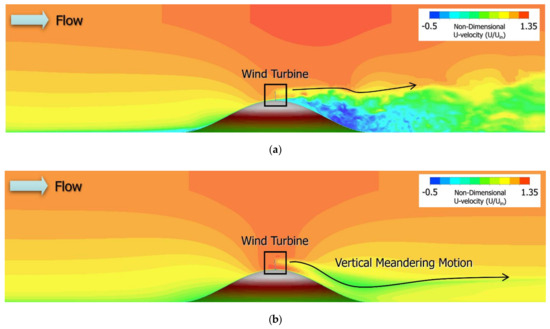 Energies 13 06638 g0a2