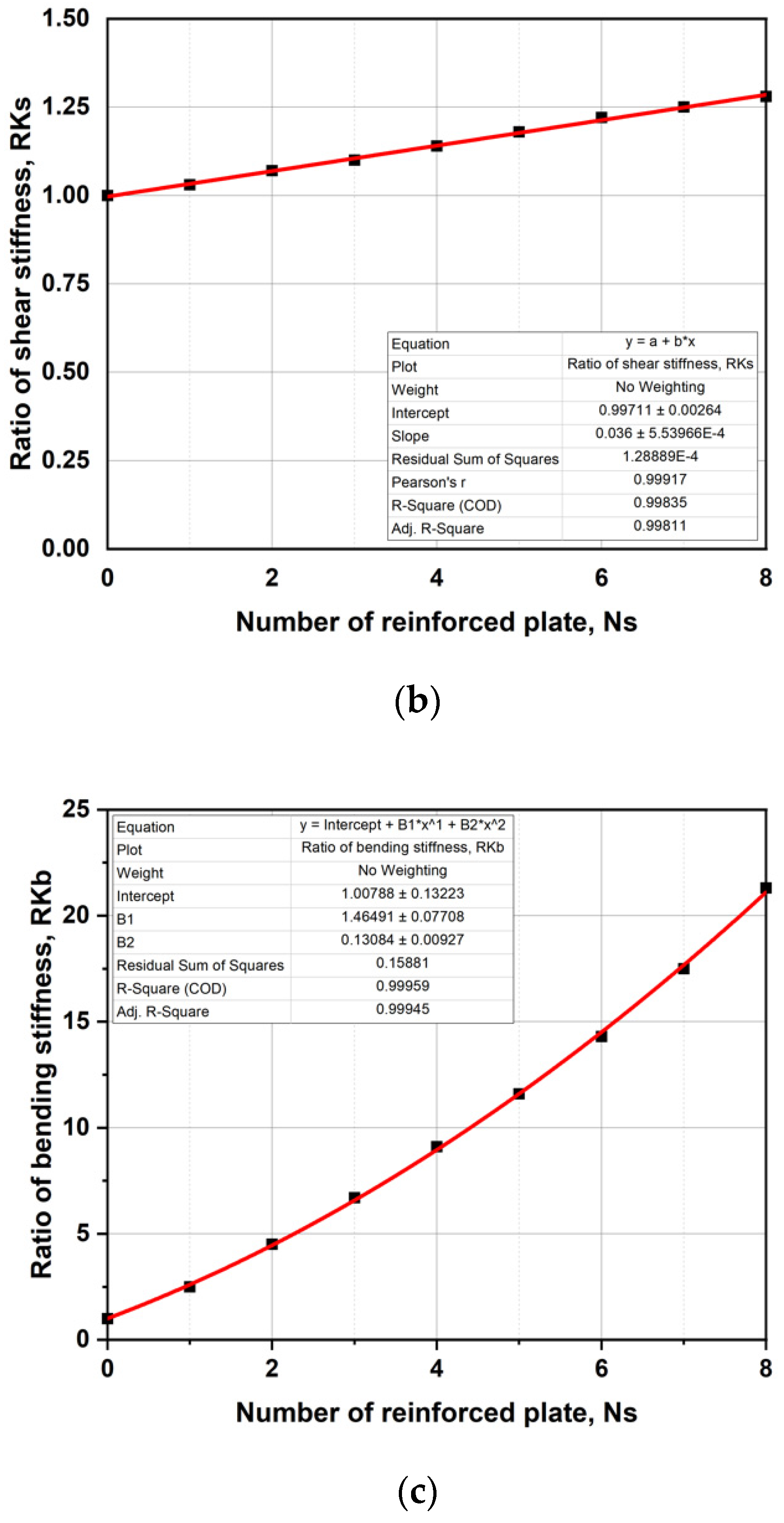 Energies 13 06640 g009b