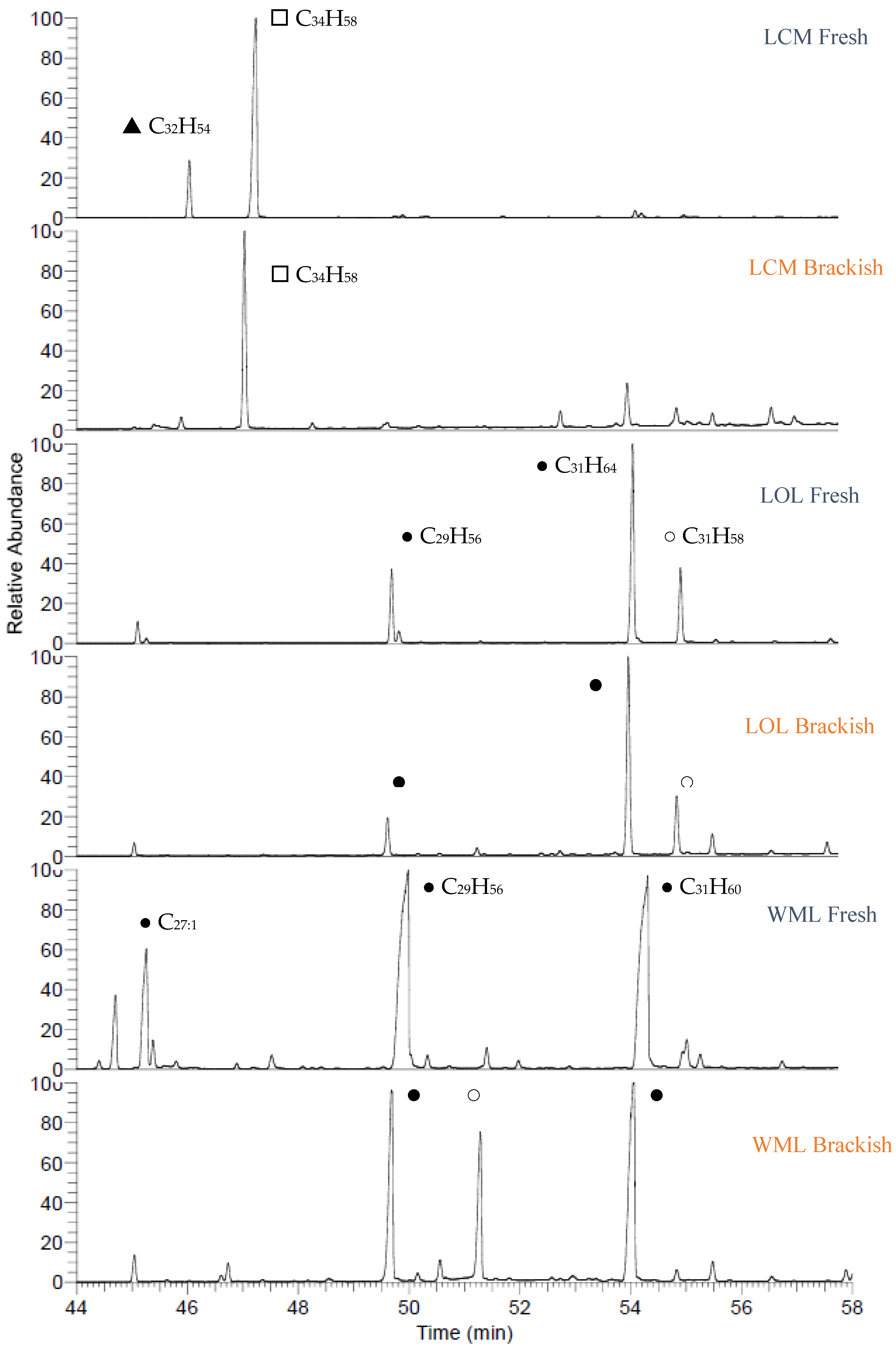 Energies 13 06644 g007