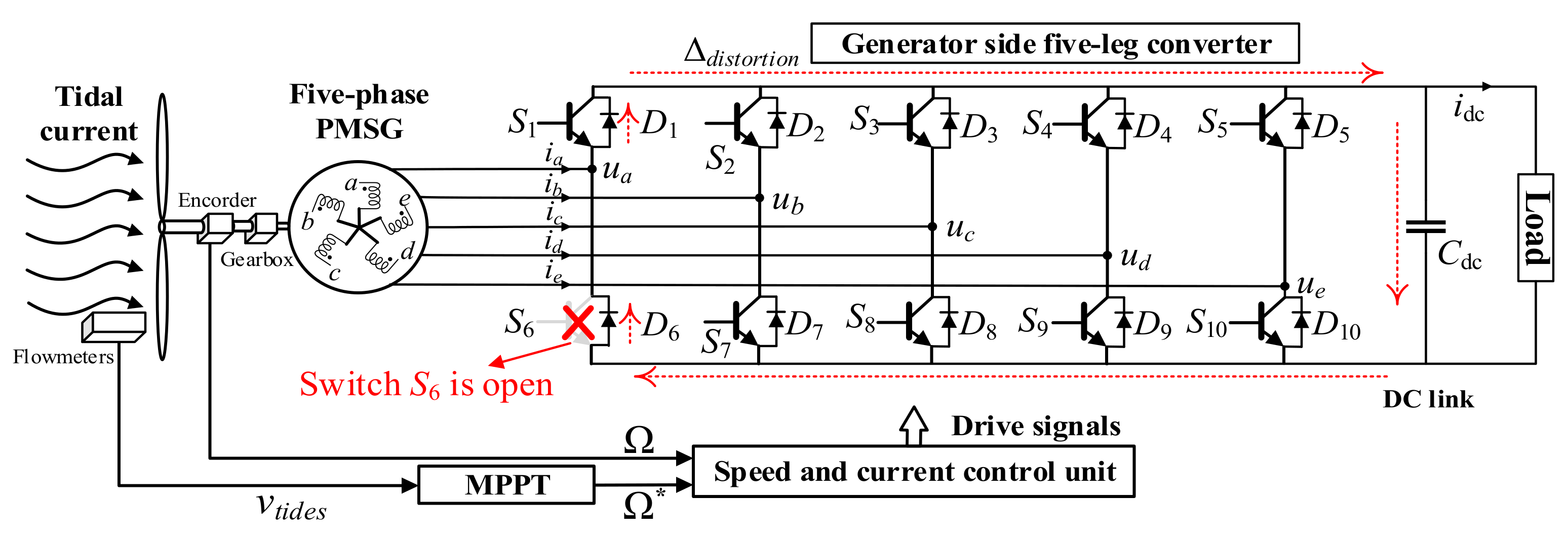 Energies 13 06645 g001