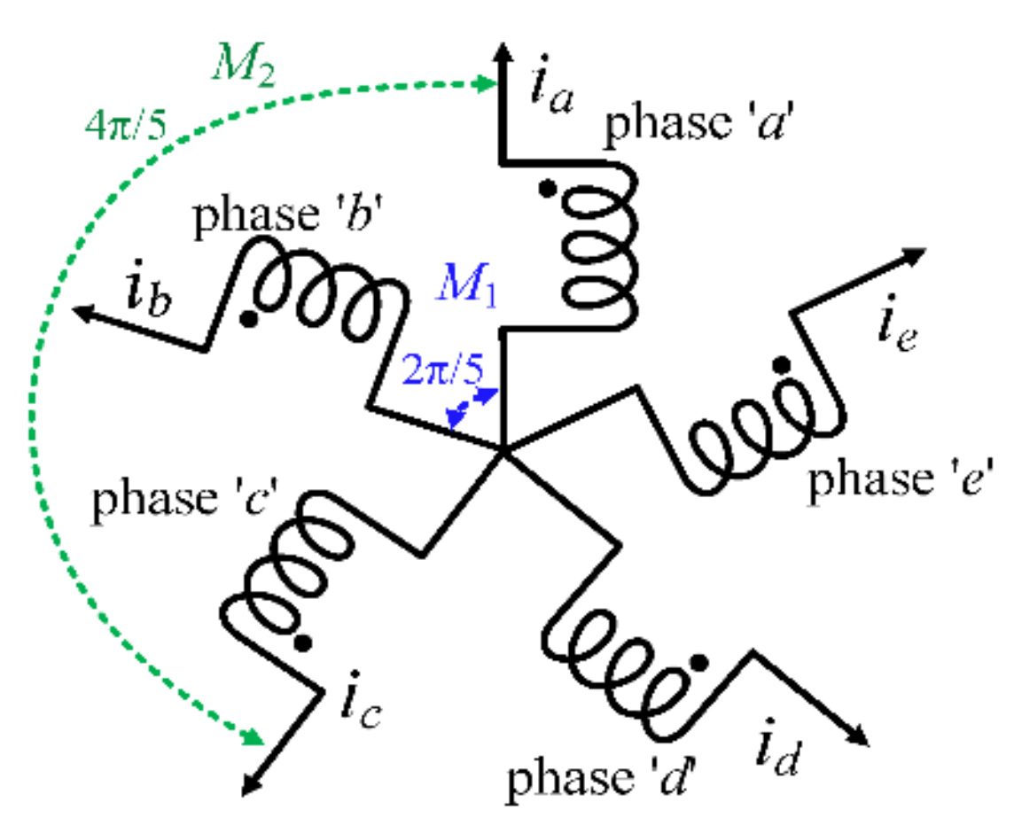 Energies 13 06645 g003