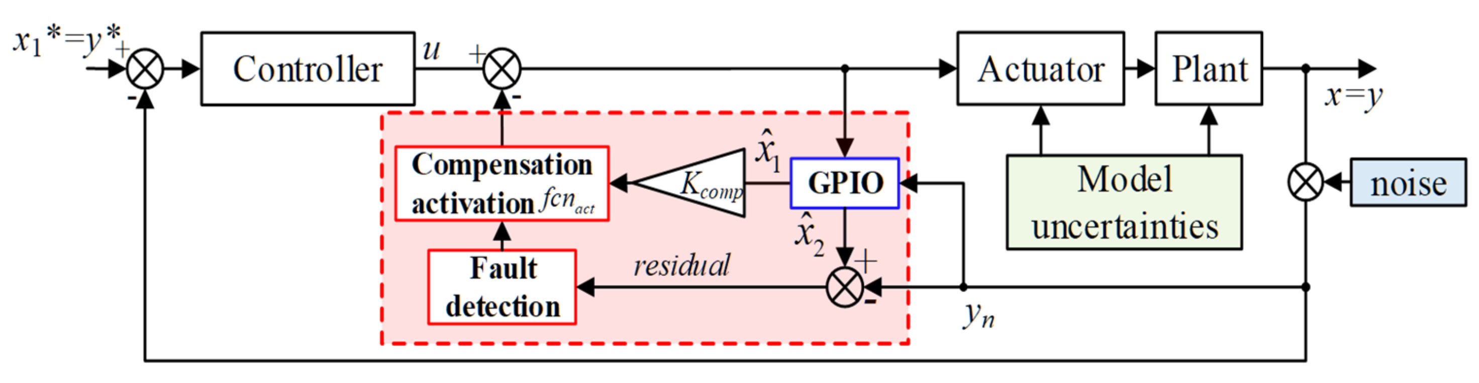 Energies 13 06645 g005