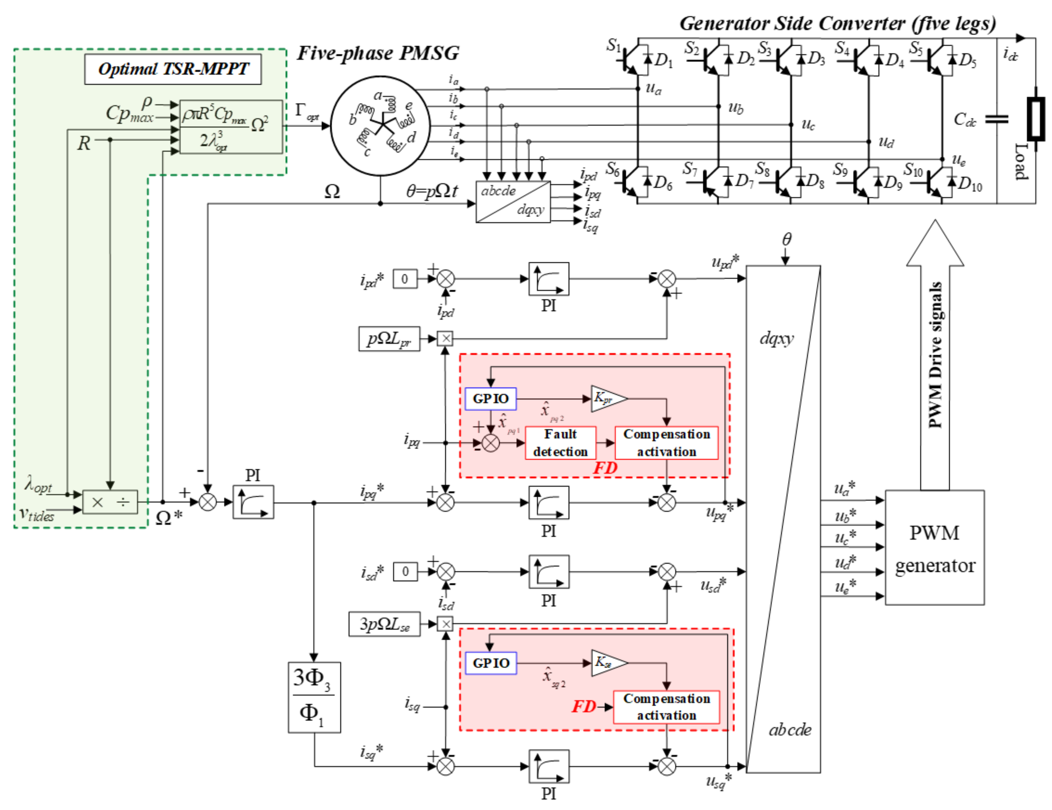 Energies 13 06645 g006