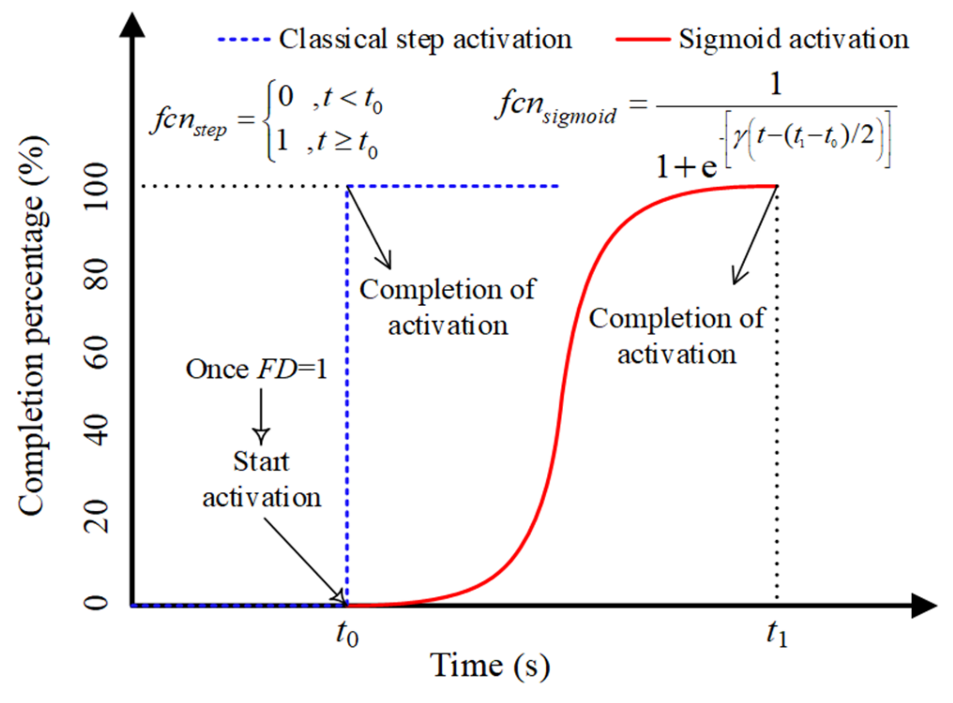 Energies 13 06645 g007