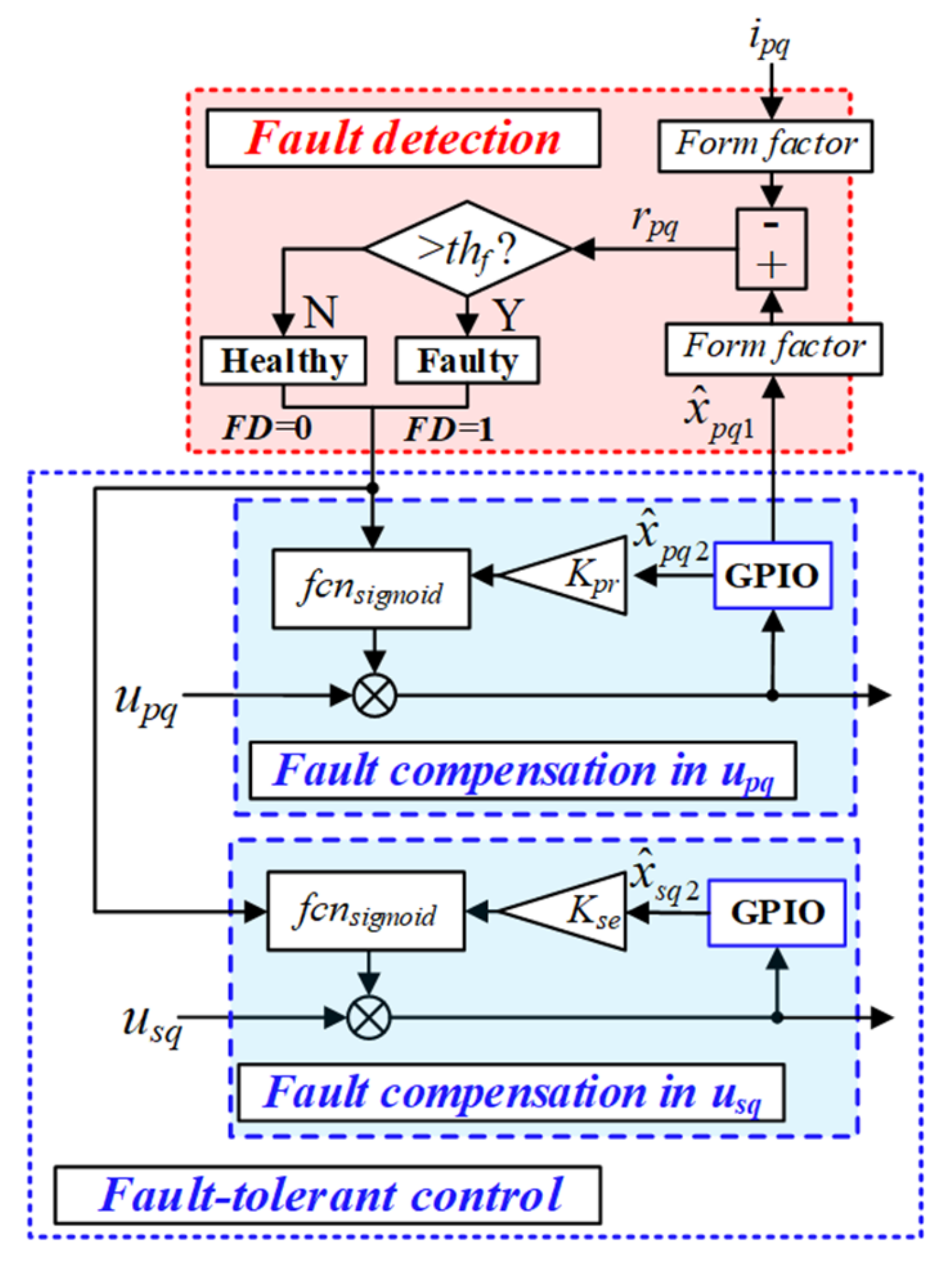 Energies 13 06645 g008