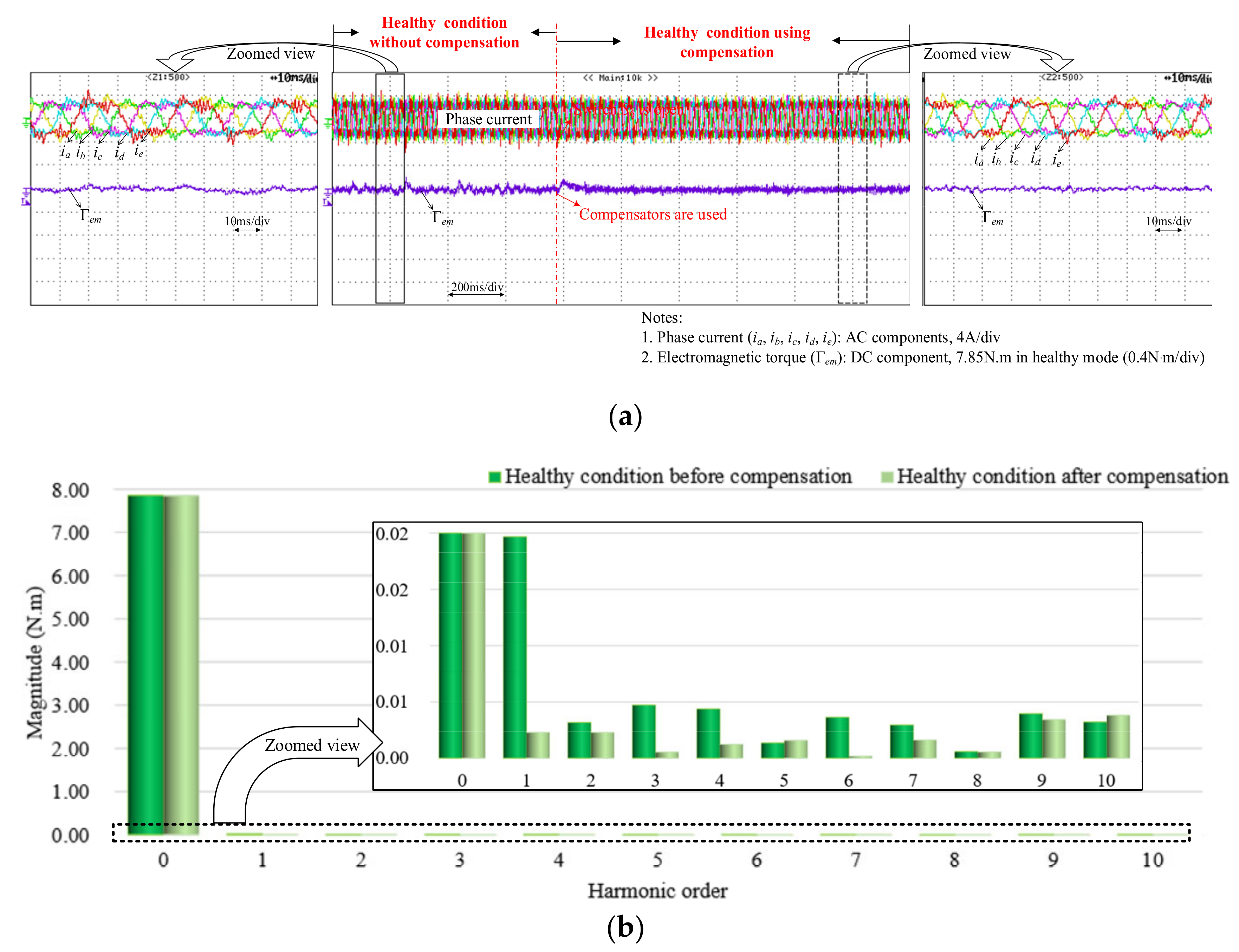 Energies 13 06645 g010