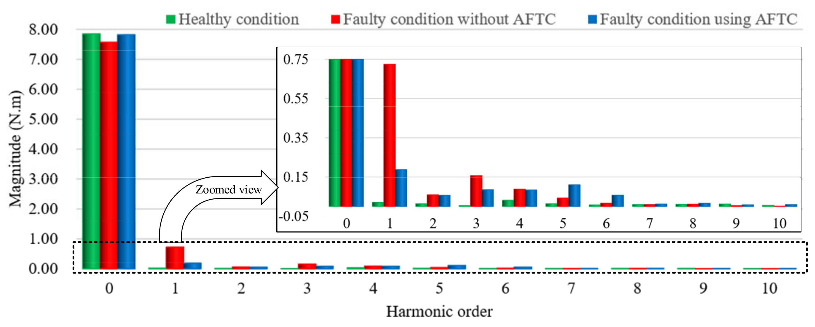 Energies 13 06645 g013