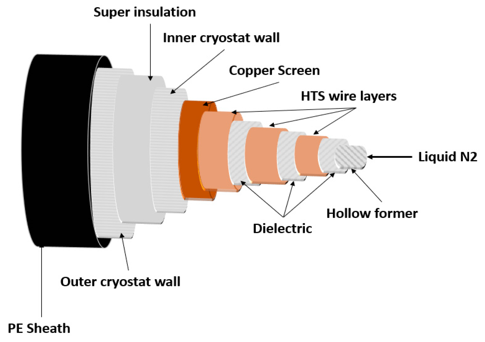 Energies 13 06646 g001 Energies 13 06646 g001
