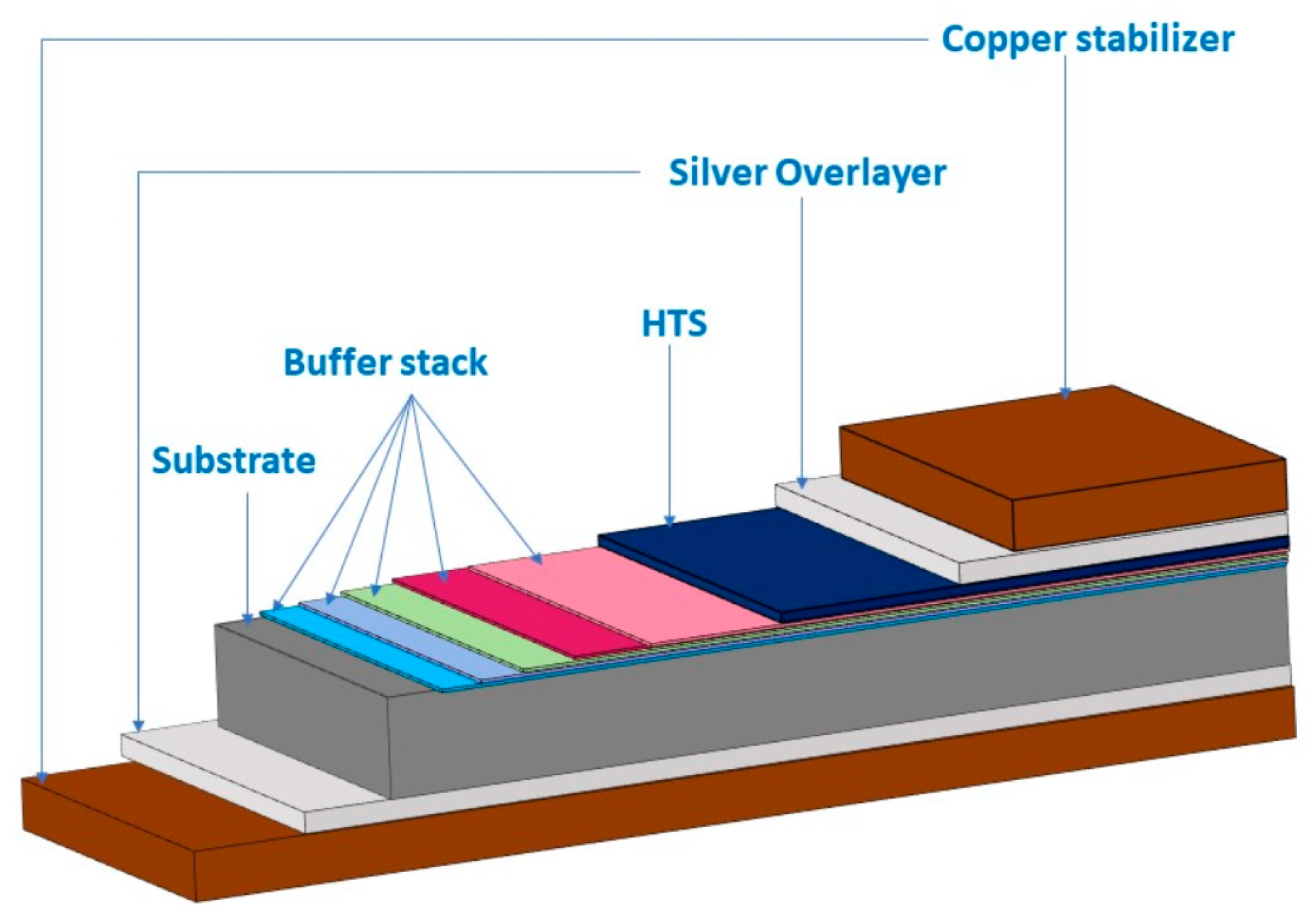 Energies 13 06646 g002 Energies 13 06646 g002