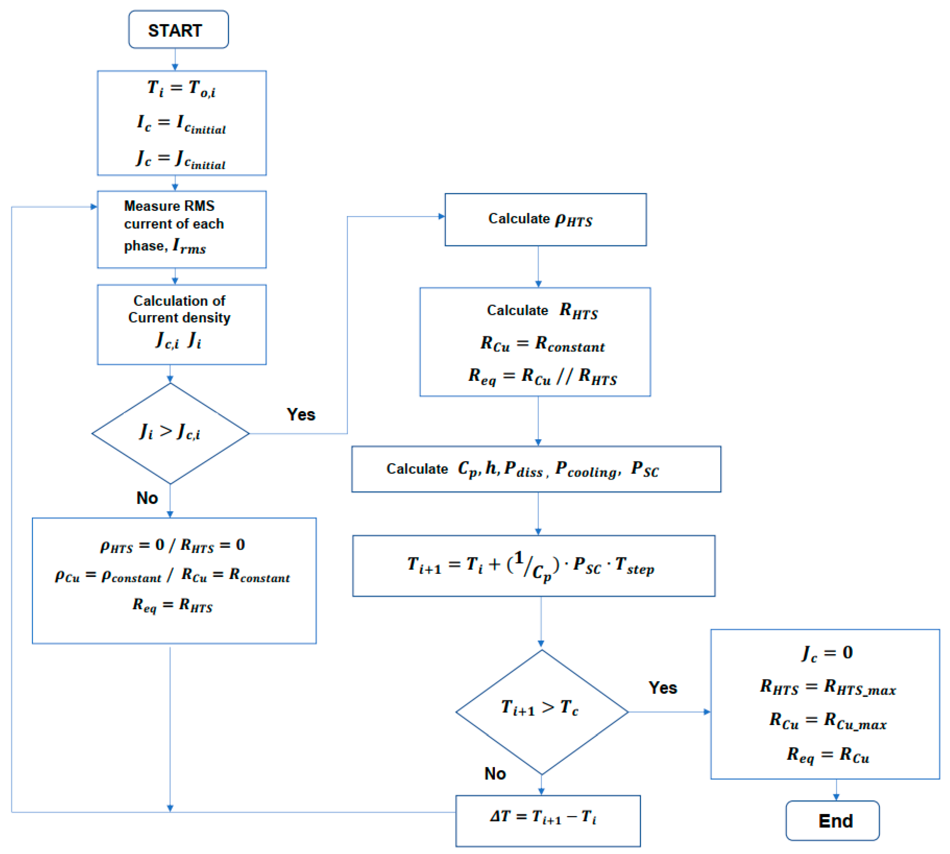 Energies 13 06646 g005 Energies 13 06646 g005