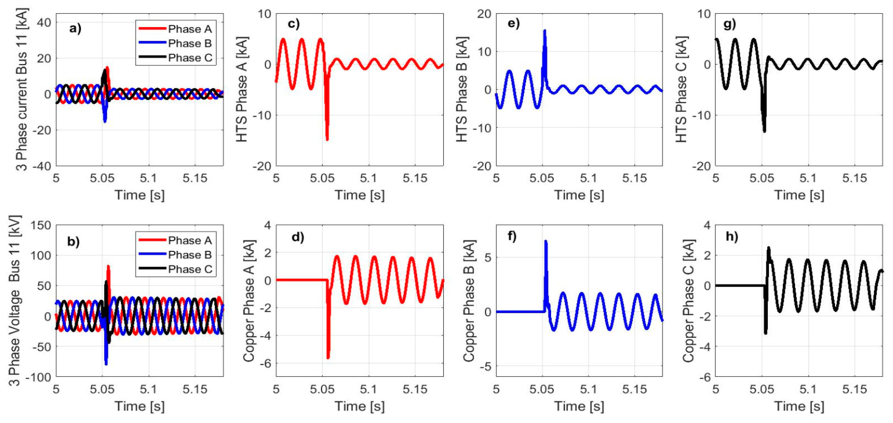 Energies 13 06646 g008 Energies 13 06646 g008