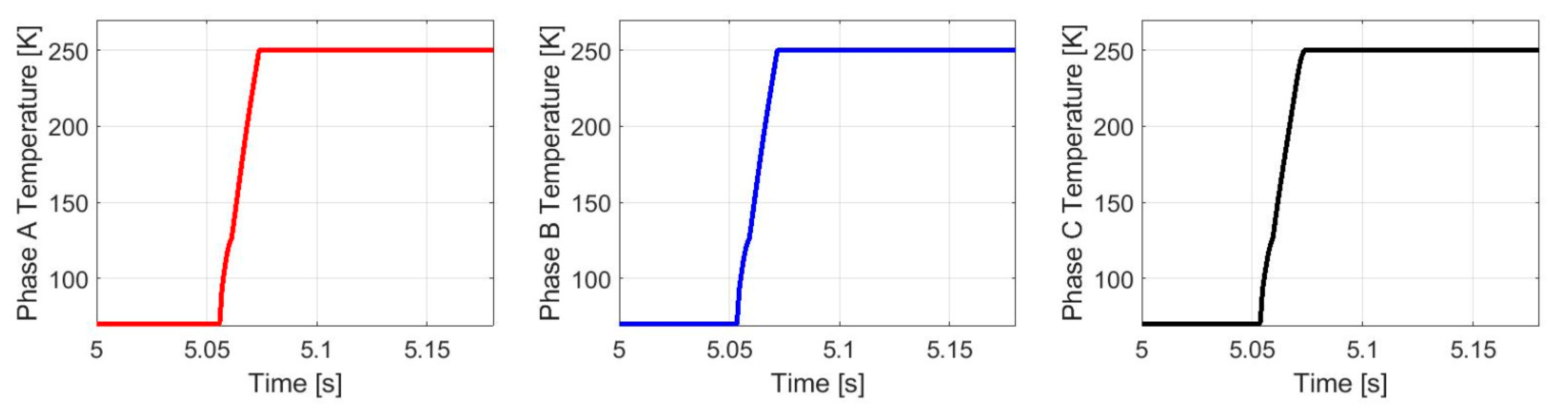 Energies 13 06646 g010 Energies 13 06646 g010