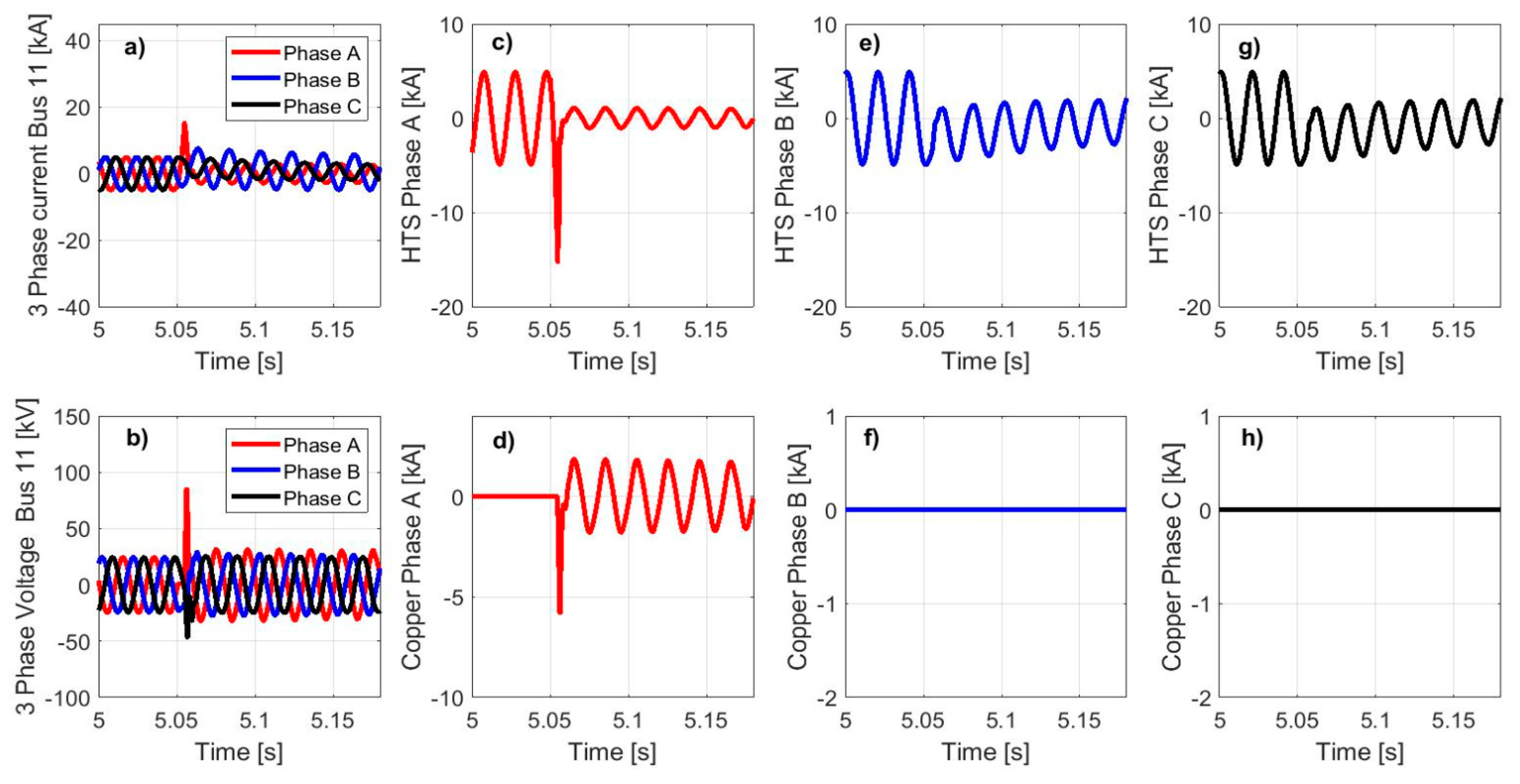 Energies 13 06646 g011 Energies 13 06646 g011