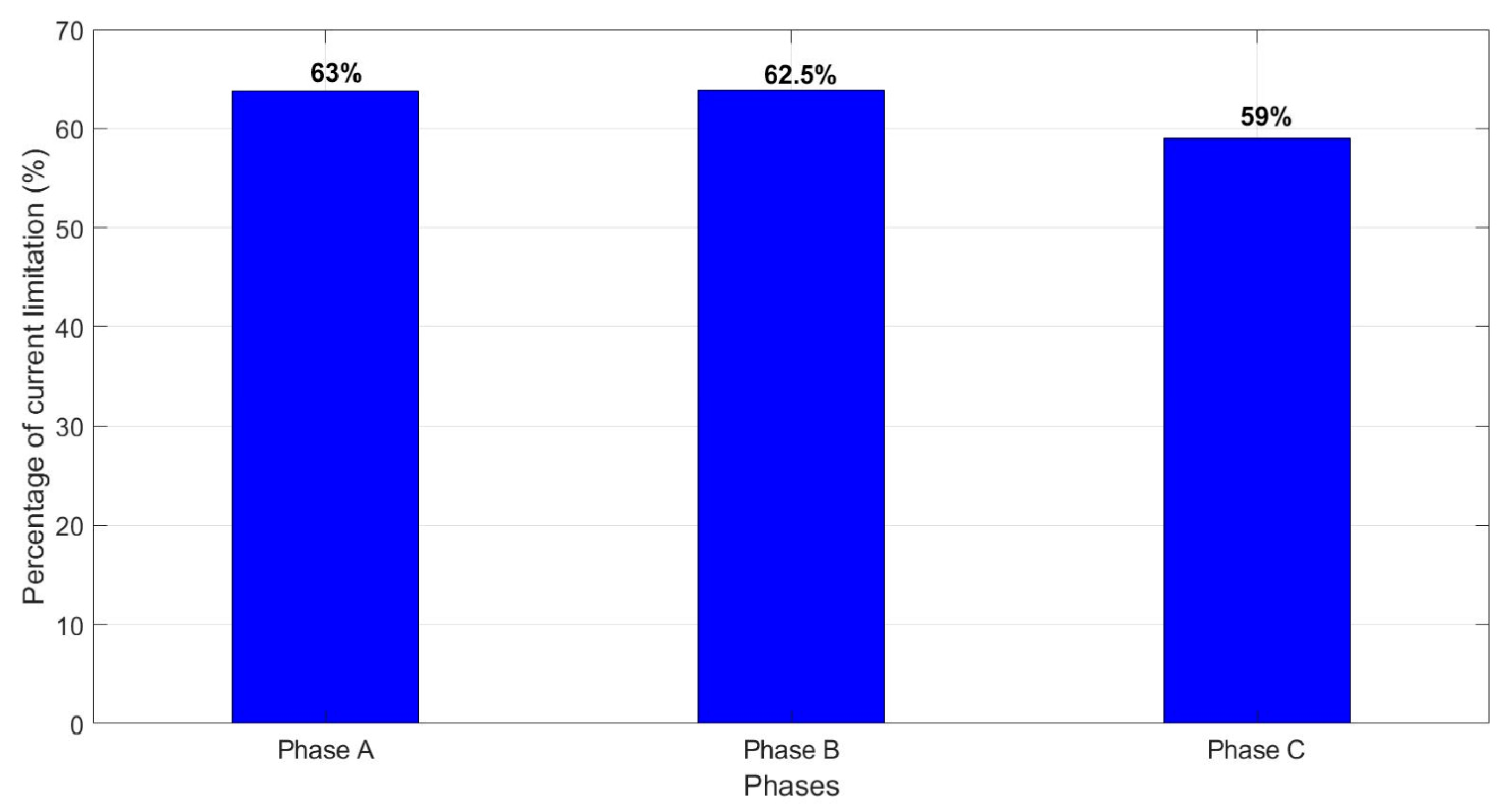 Energies 13 06646 g014 Energies 13 06646 g014