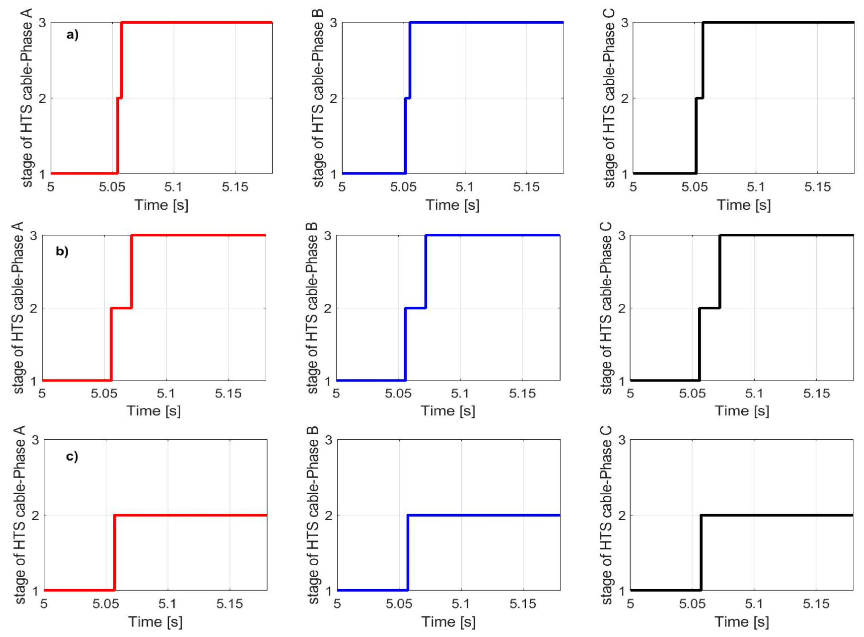Energies 13 06646 g015 Energies 13 06646 g015