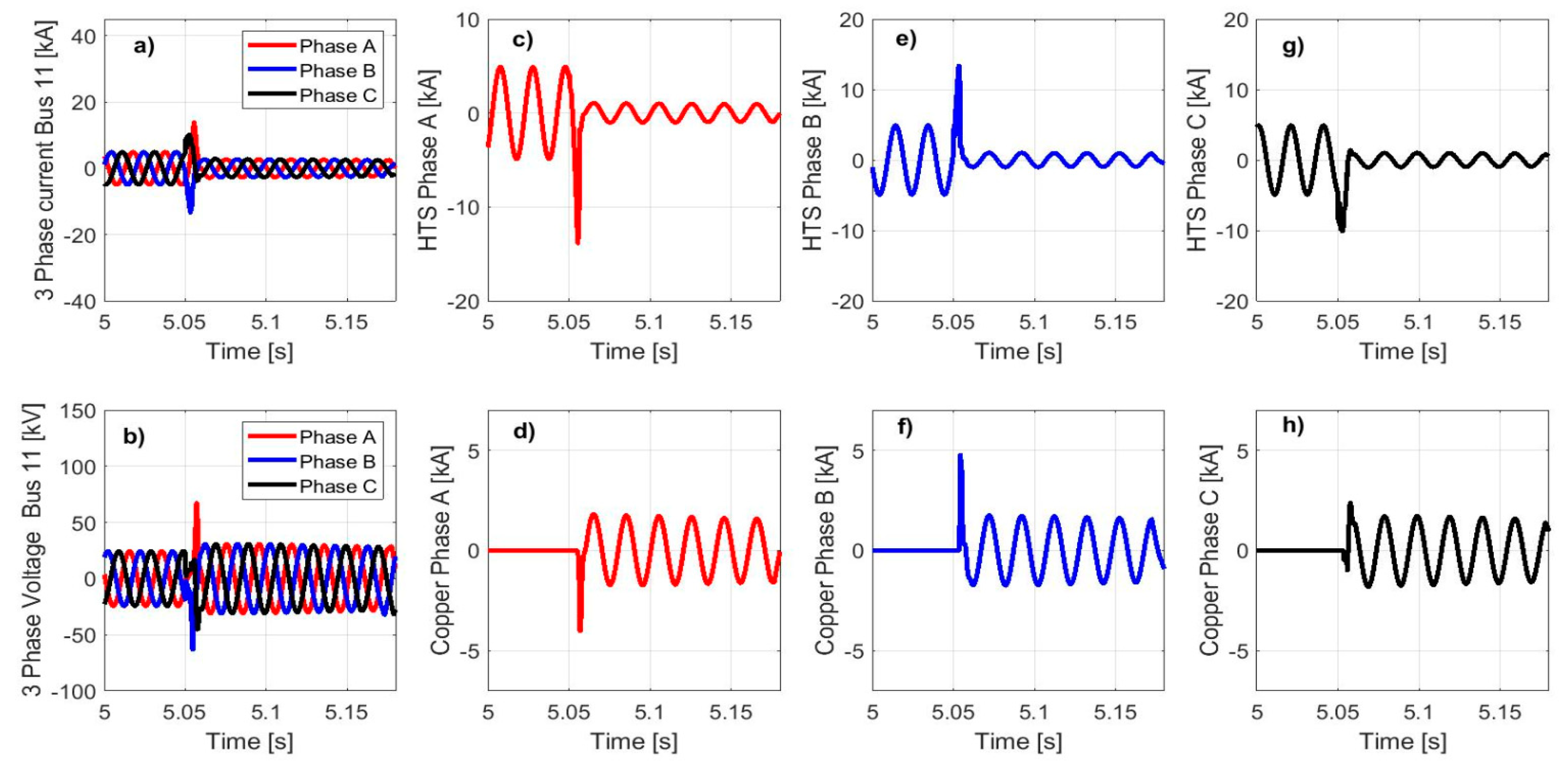 Energies 13 06646 g016 Energies 13 06646 g016