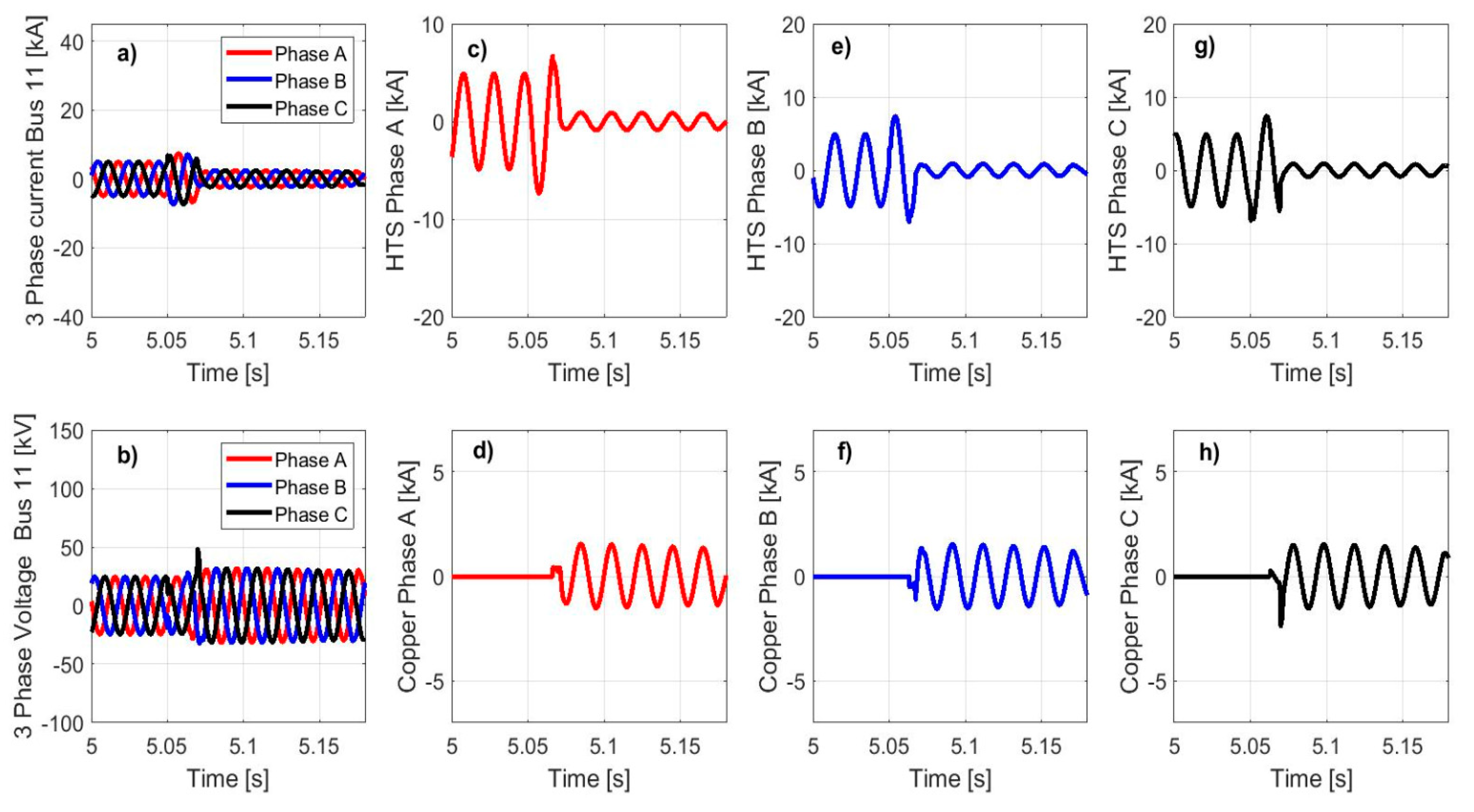 Energies 13 06646 g017 Energies 13 06646 g017