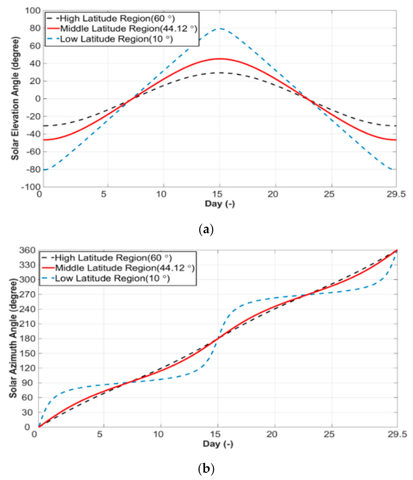 Energies 13 06652 g001a