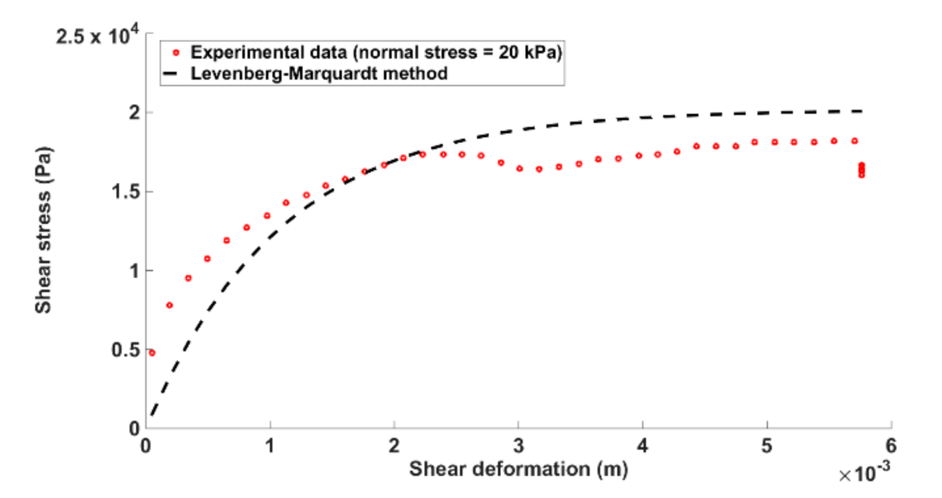 Energies 13 06652 g005