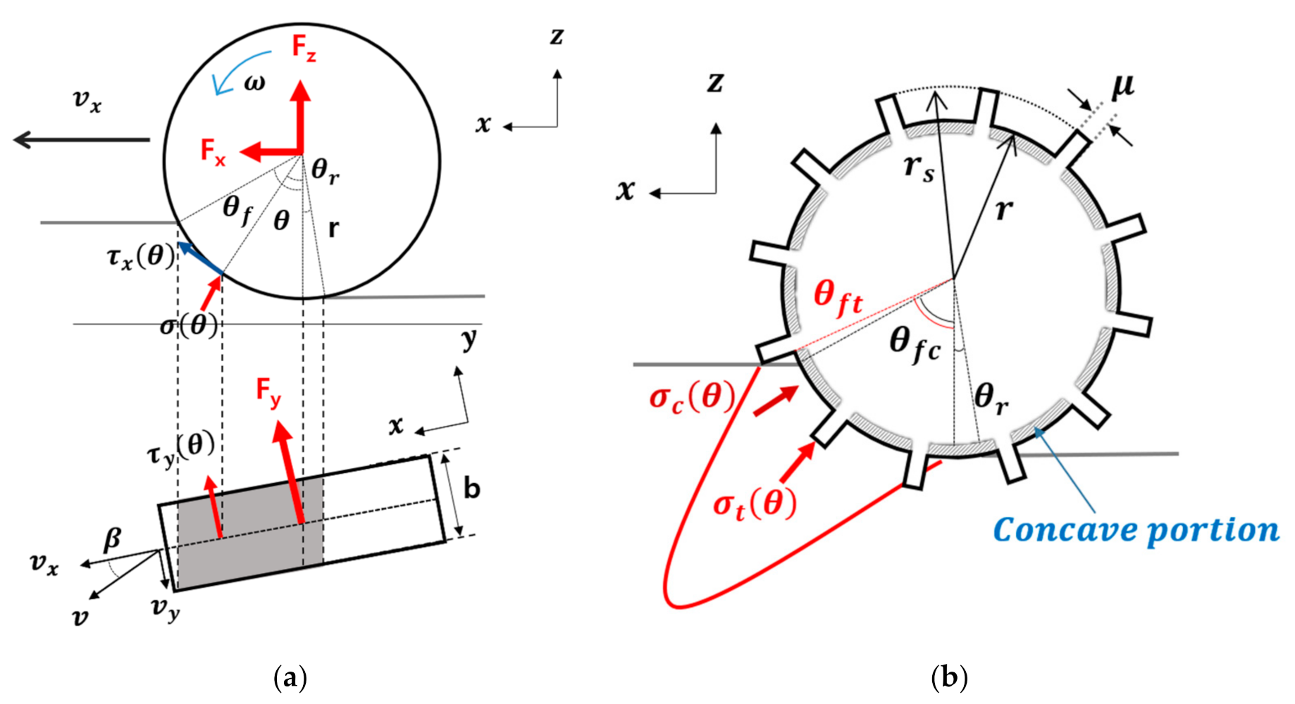 Energies 13 06652 g006