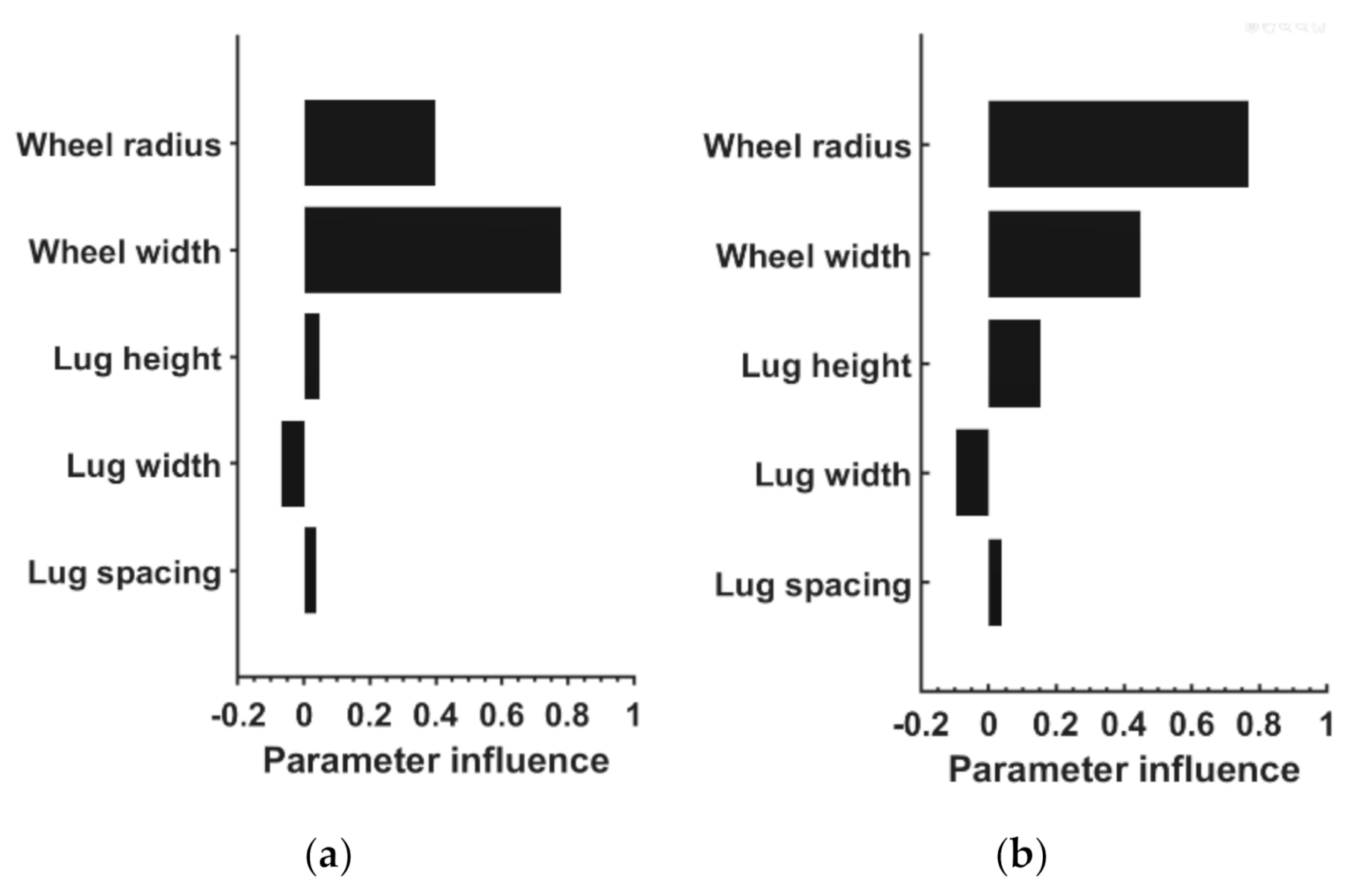 Energies 13 06652 g010